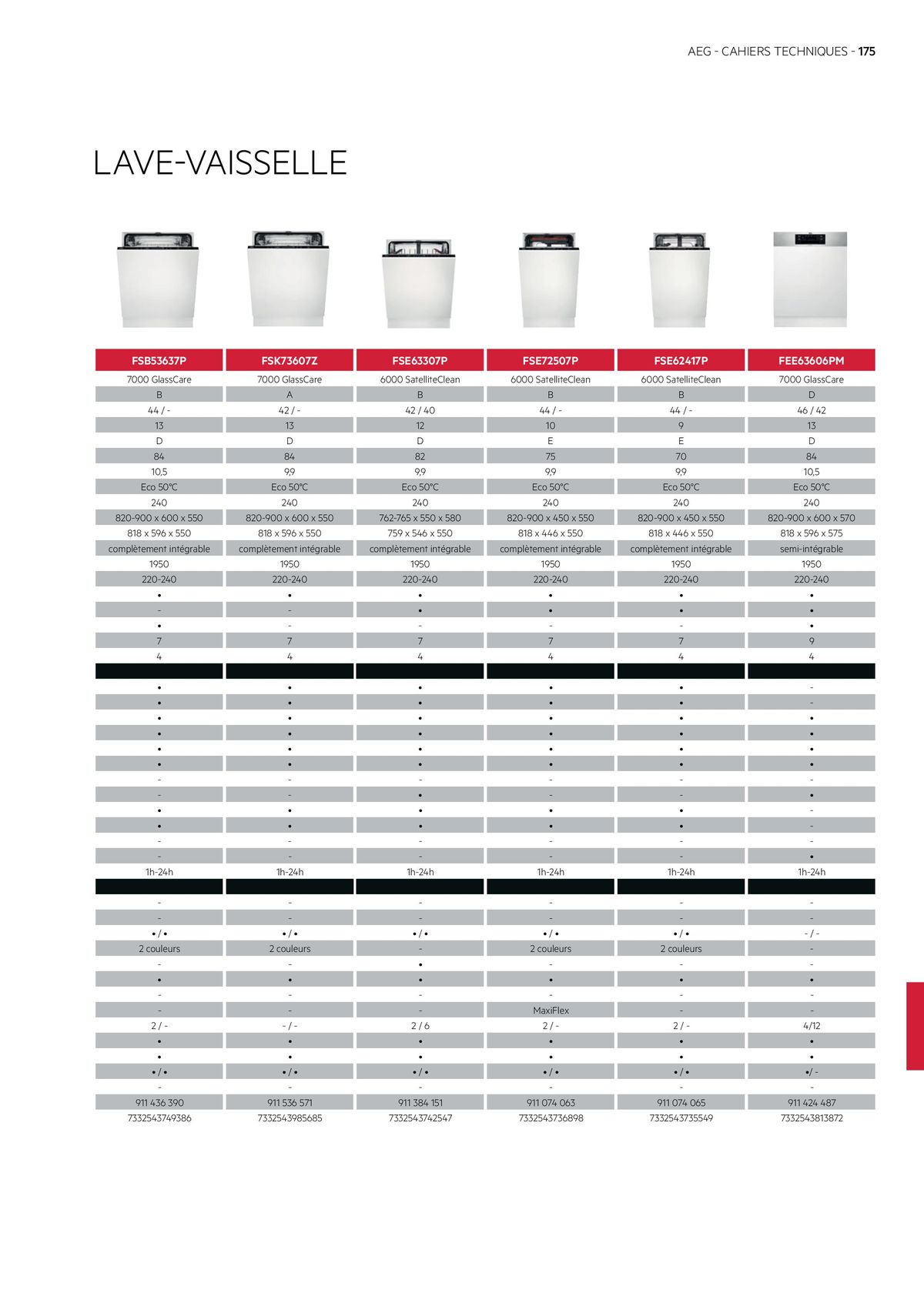 Catalogue APPAREILS ENCASTRABLES (CUISINISTES ), page 00175