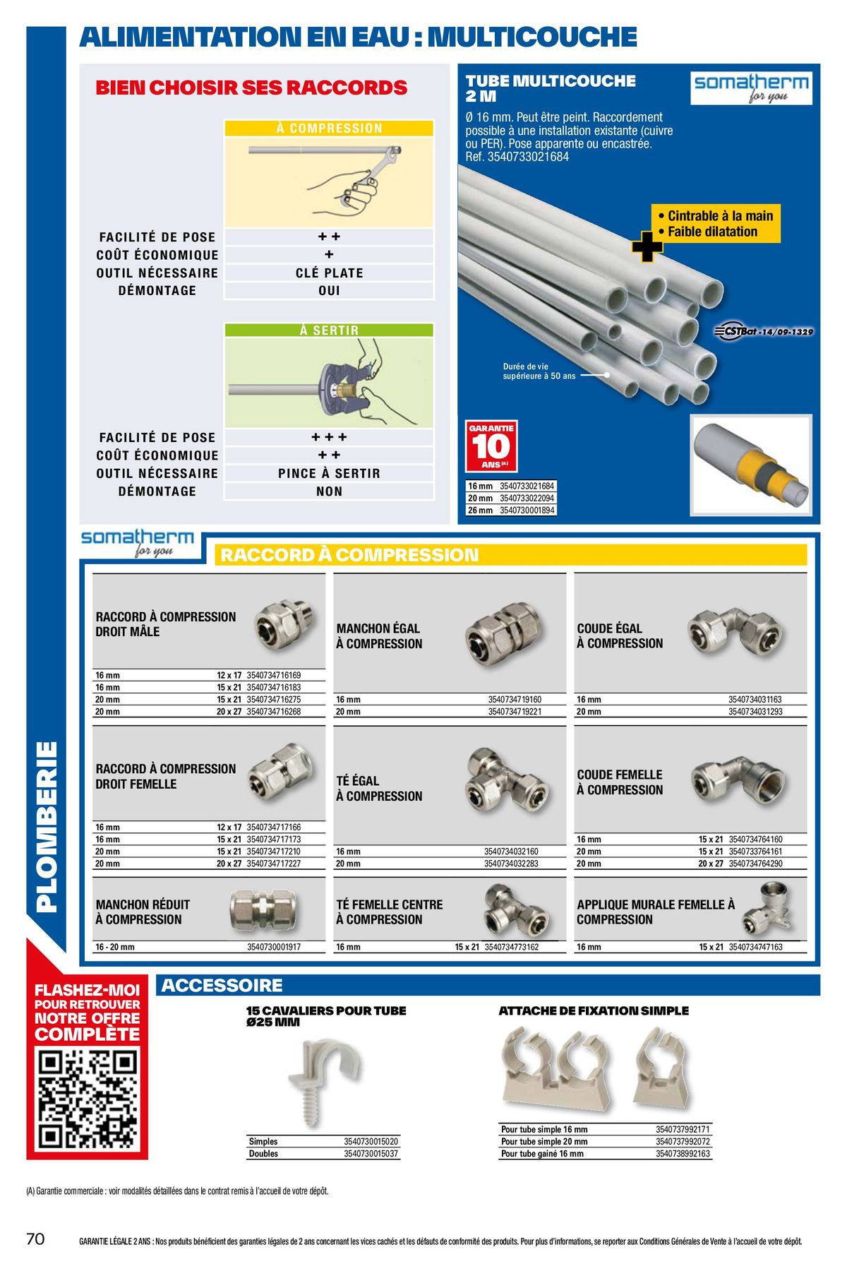 Catalogue L'Officiel du bricolage, page 00070