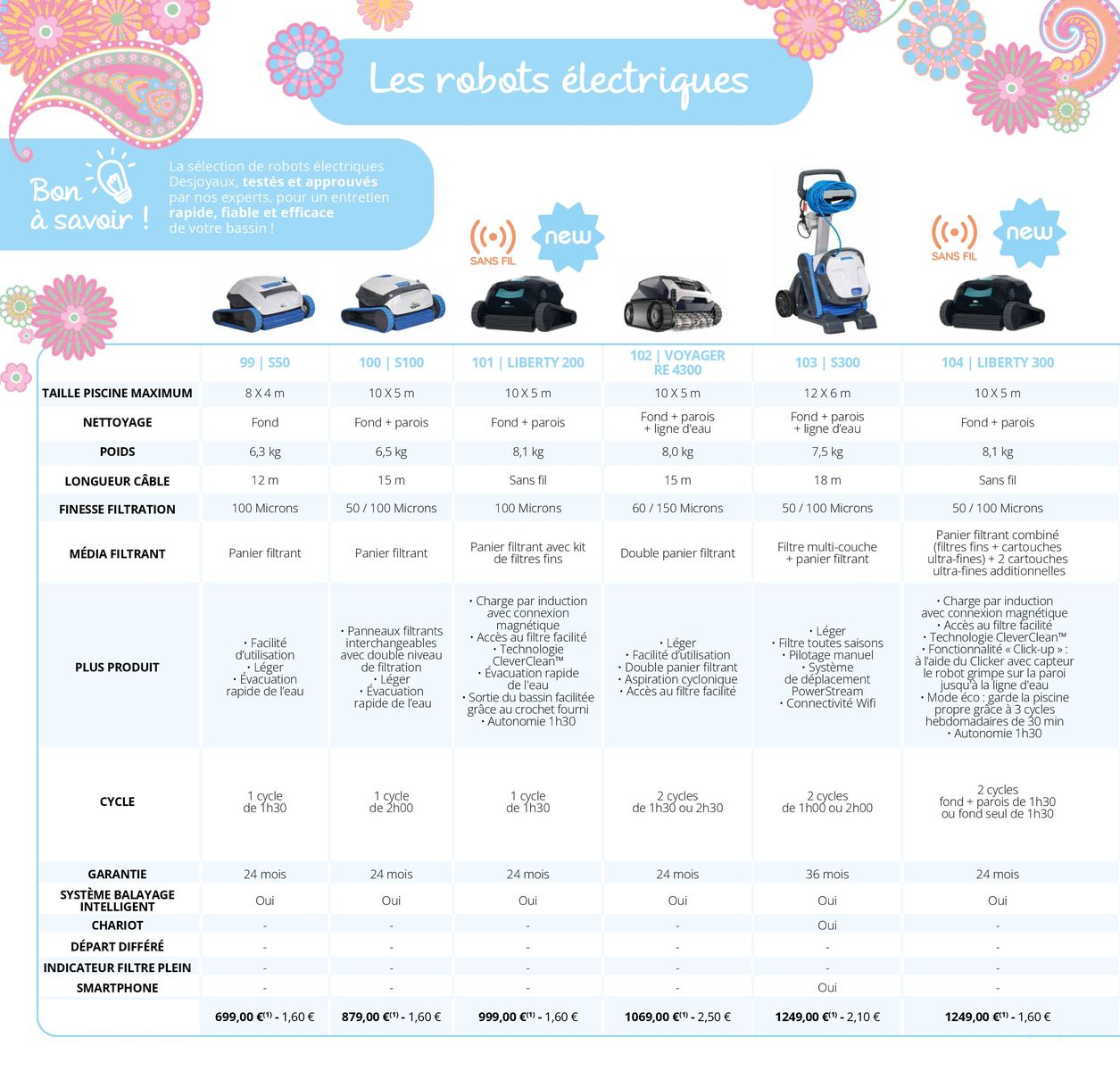 Catalogue La boutique 2023, page 00062