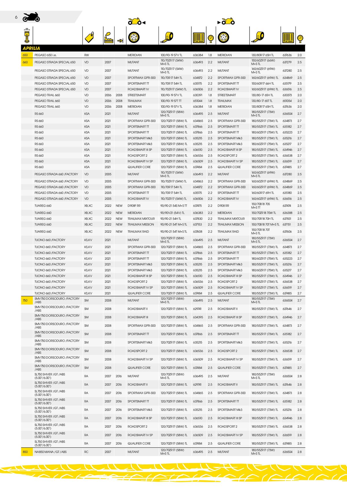 Catalogue DUNLOP Guide d'applications motos & scooters, page 00006