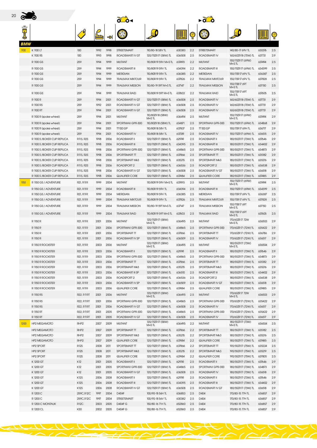 Catalogue DUNLOP Guide d'applications motos & scooters, page 00020