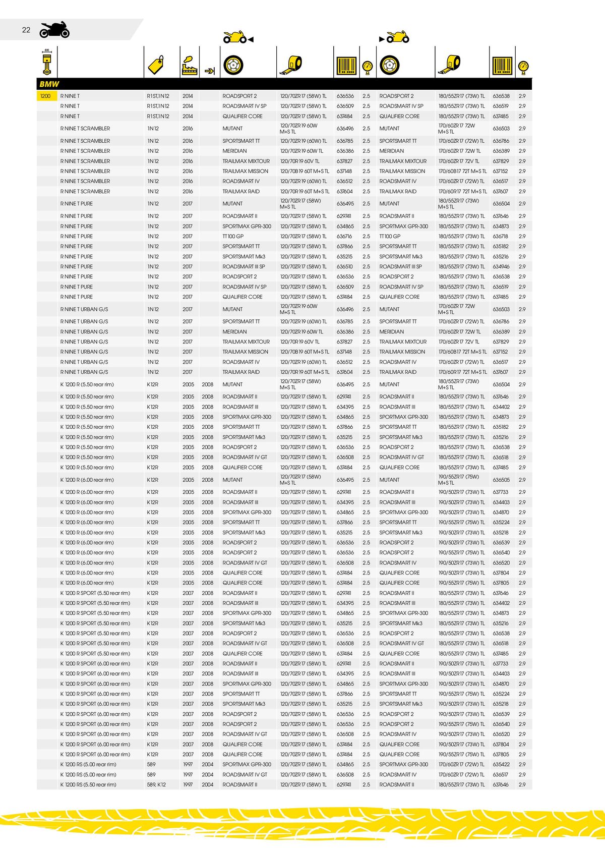 Catalogue DUNLOP Guide d'applications motos & scooters, page 00022