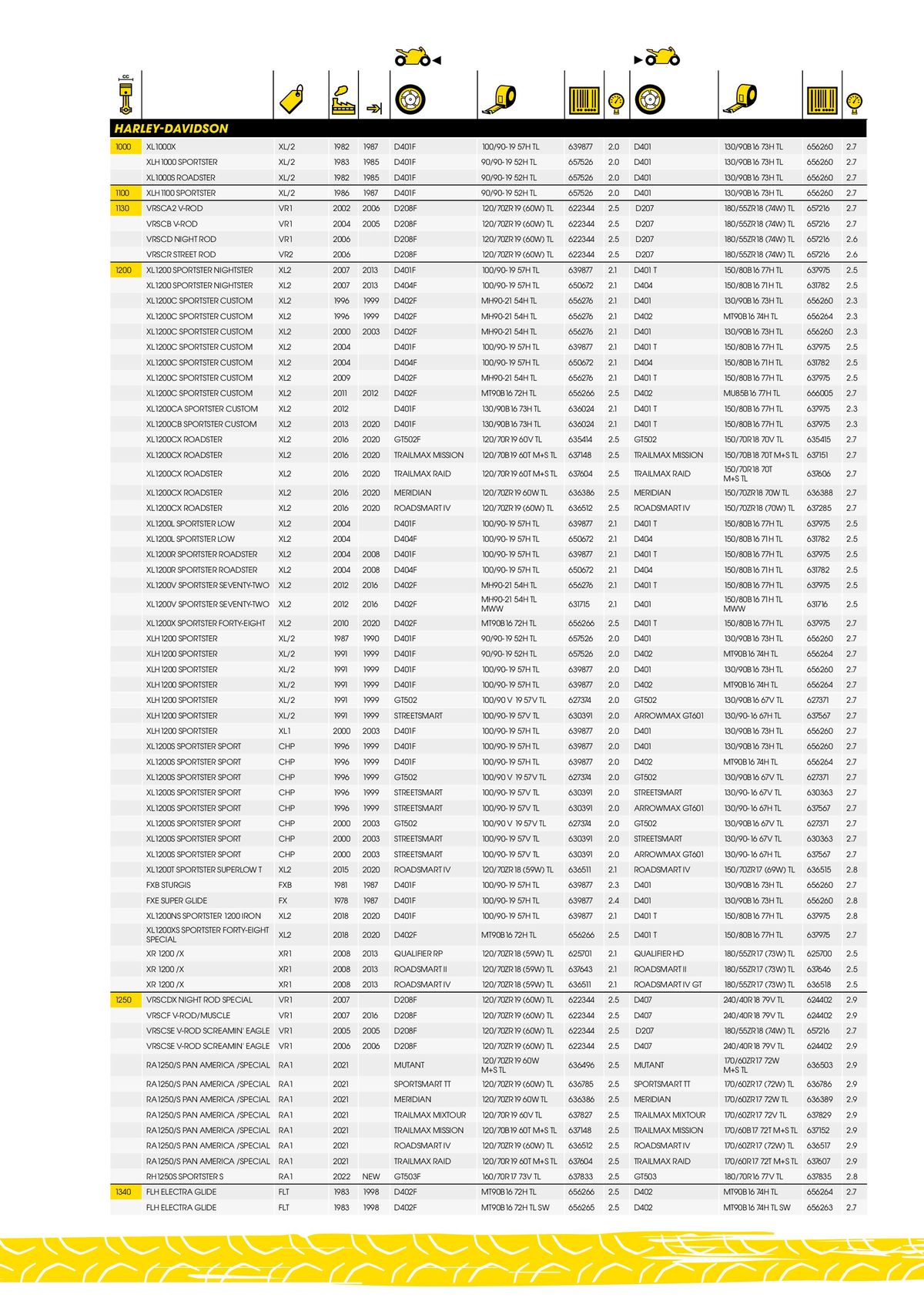 Catalogue DUNLOP Guide d'applications motos & scooters, page 00043