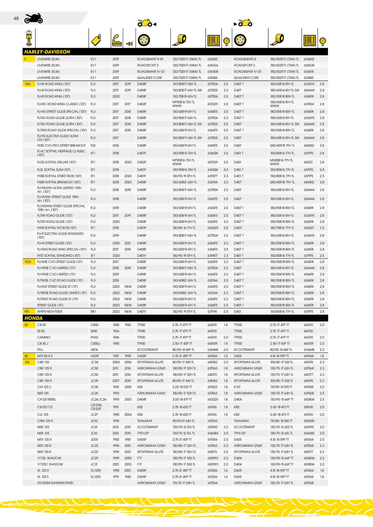 Catalogue DUNLOP Guide d'applications motos & scooters, page 00048