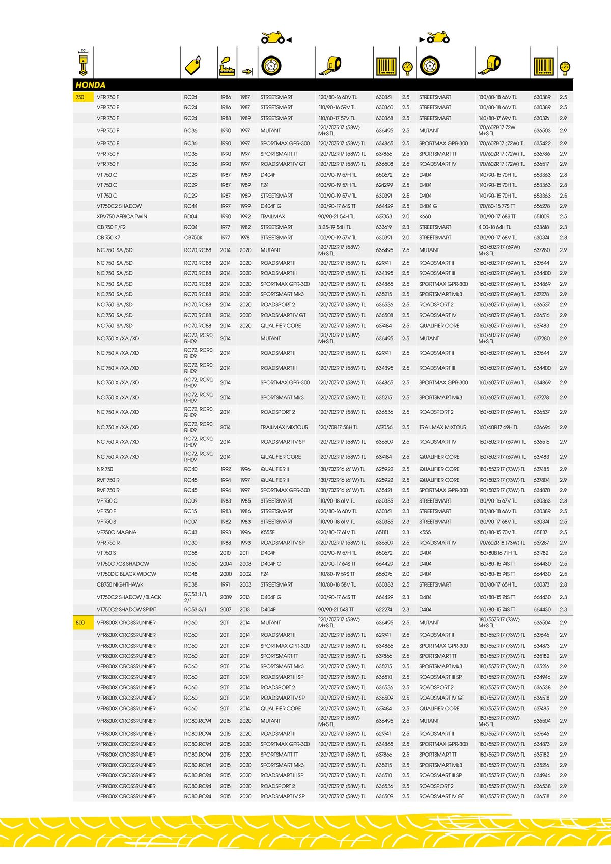 Catalogue DUNLOP Guide d'applications motos & scooters, page 00055