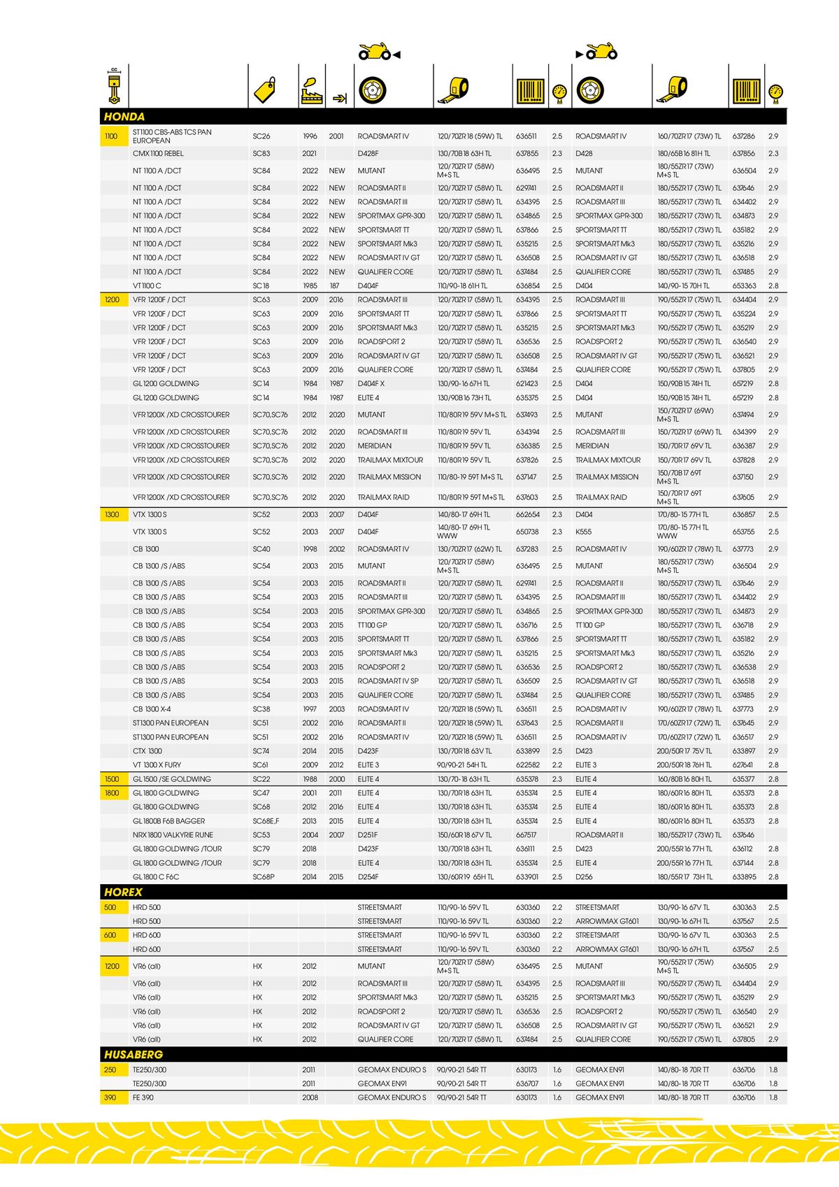 Catalogue DUNLOP Guide d'applications motos & scooters, page 00059