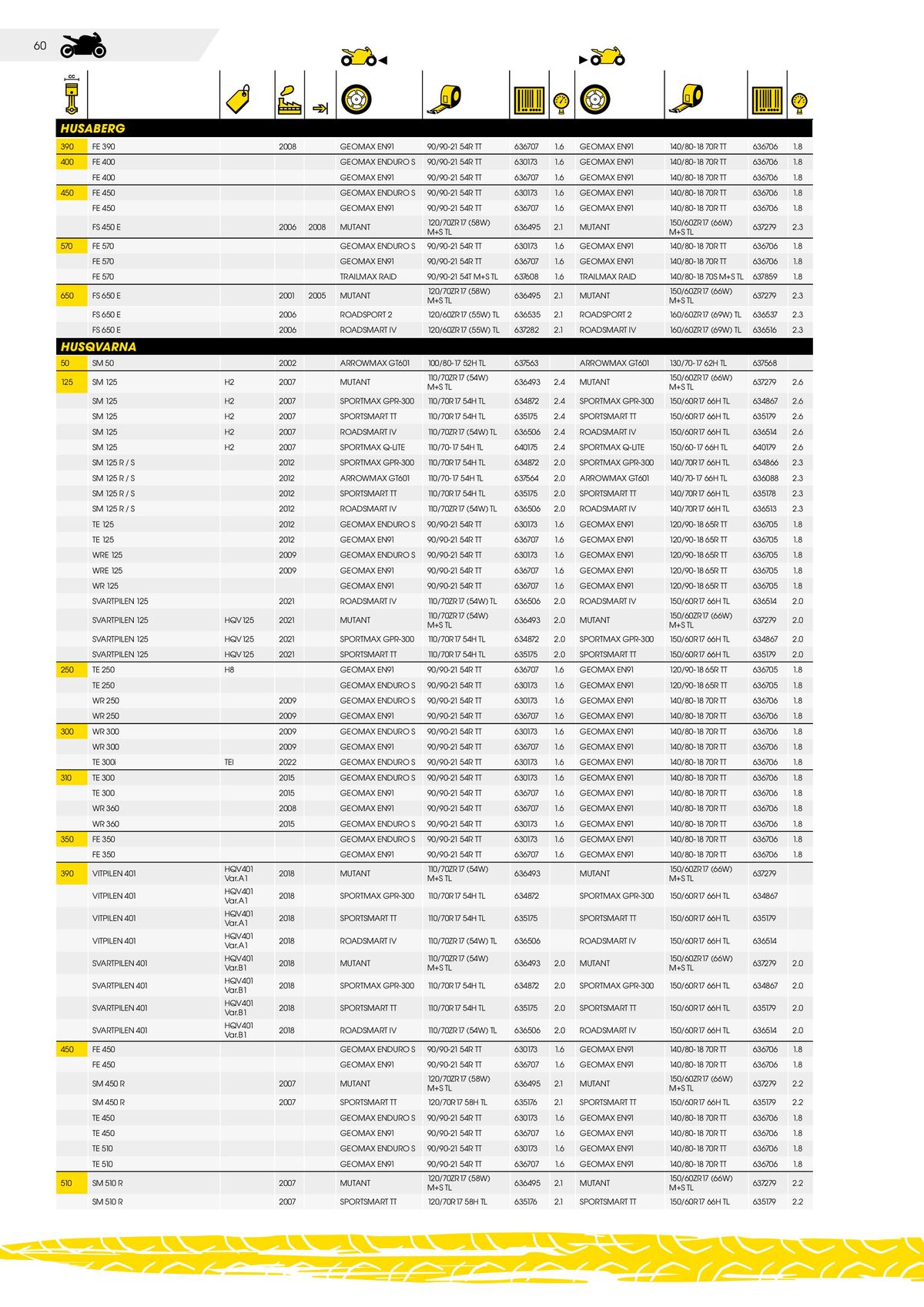 Catalogue DUNLOP Guide d'applications motos & scooters, page 00060