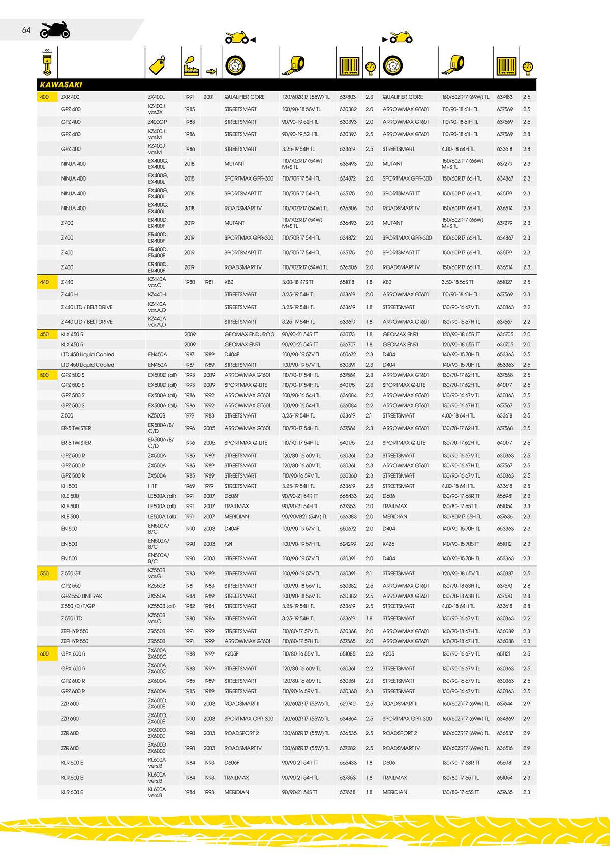 Catalogue DUNLOP Guide d'applications motos & scooters, page 00064