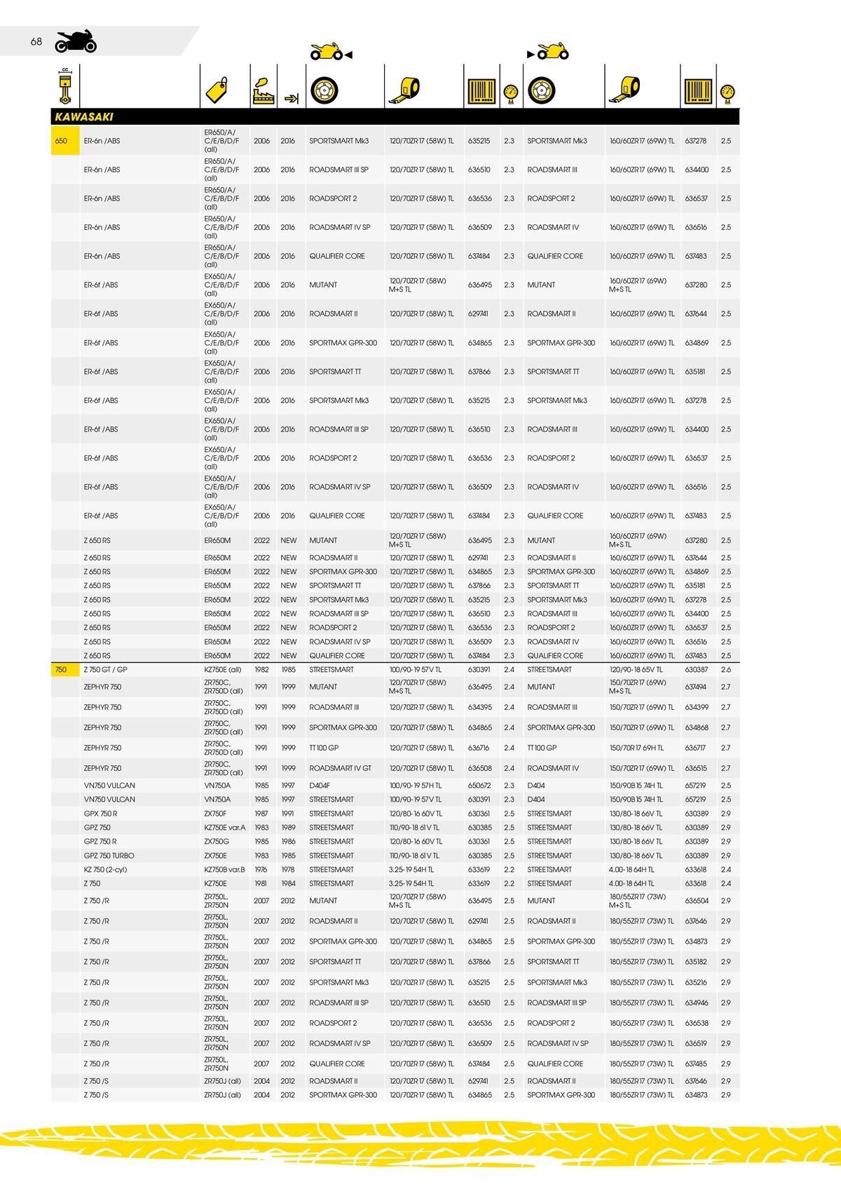 Catalogue DUNLOP Guide d'applications motos & scooters, page 00068