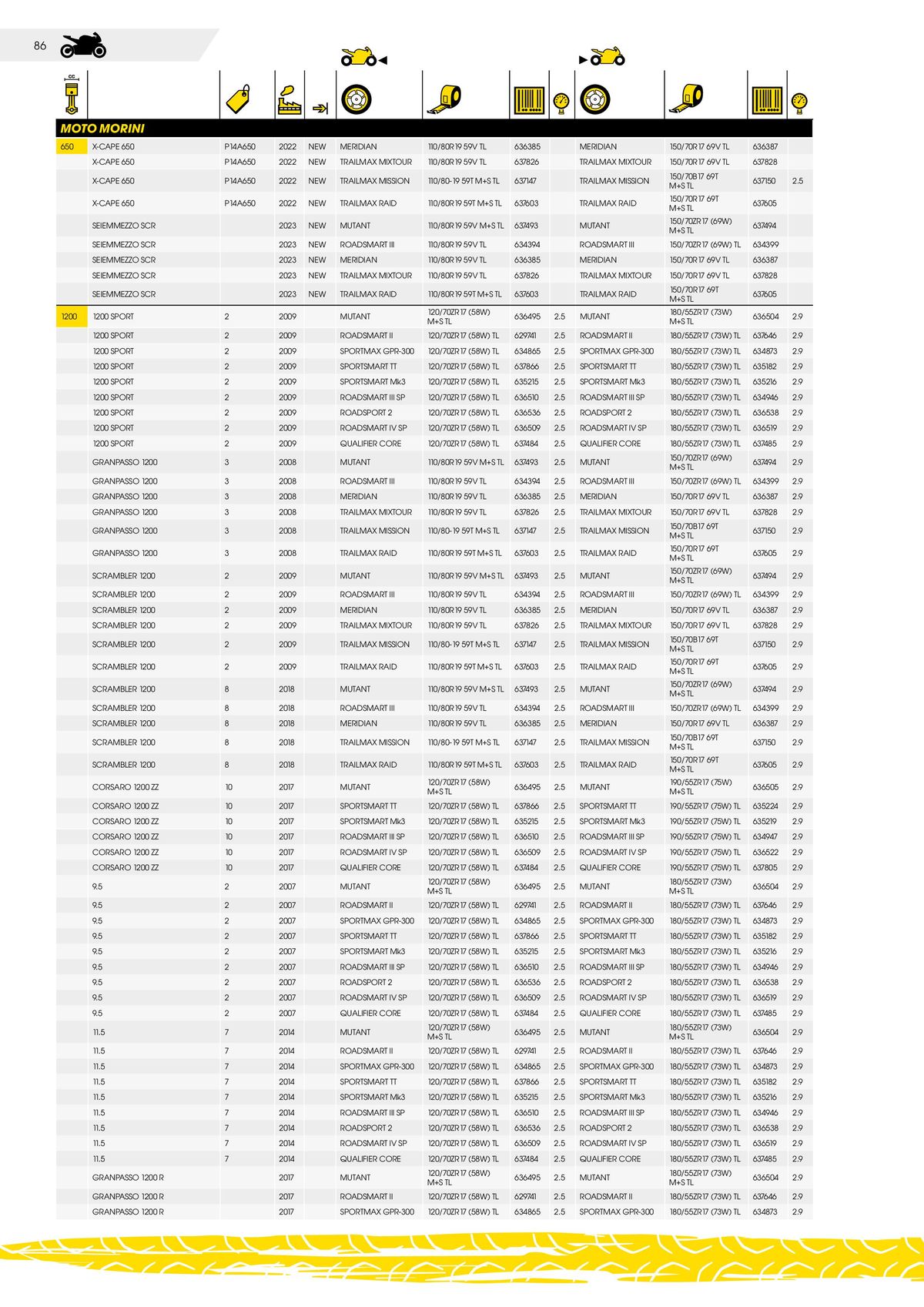 Catalogue DUNLOP Guide d'applications motos & scooters, page 00086