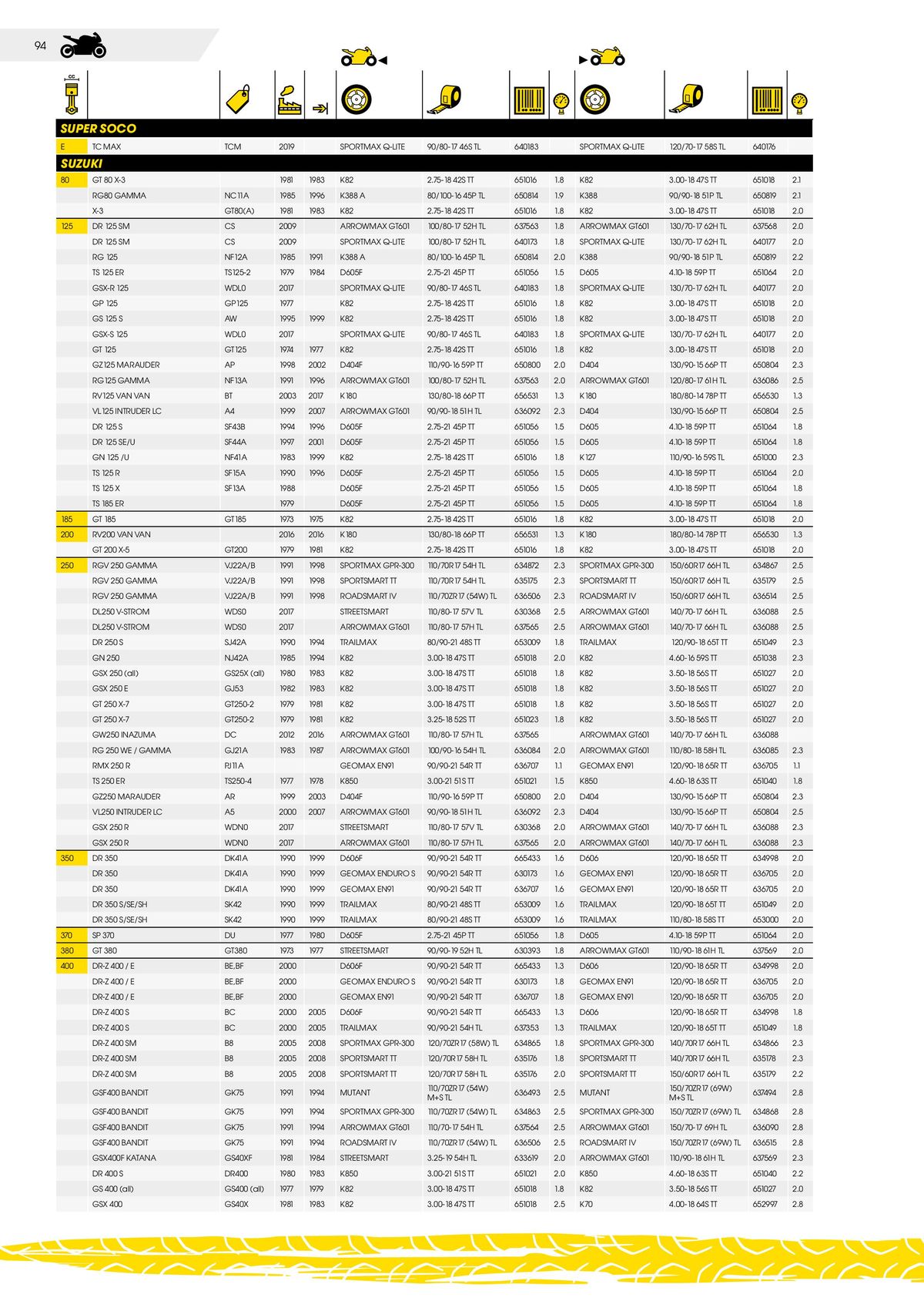 Catalogue DUNLOP Guide d'applications motos & scooters, page 00094