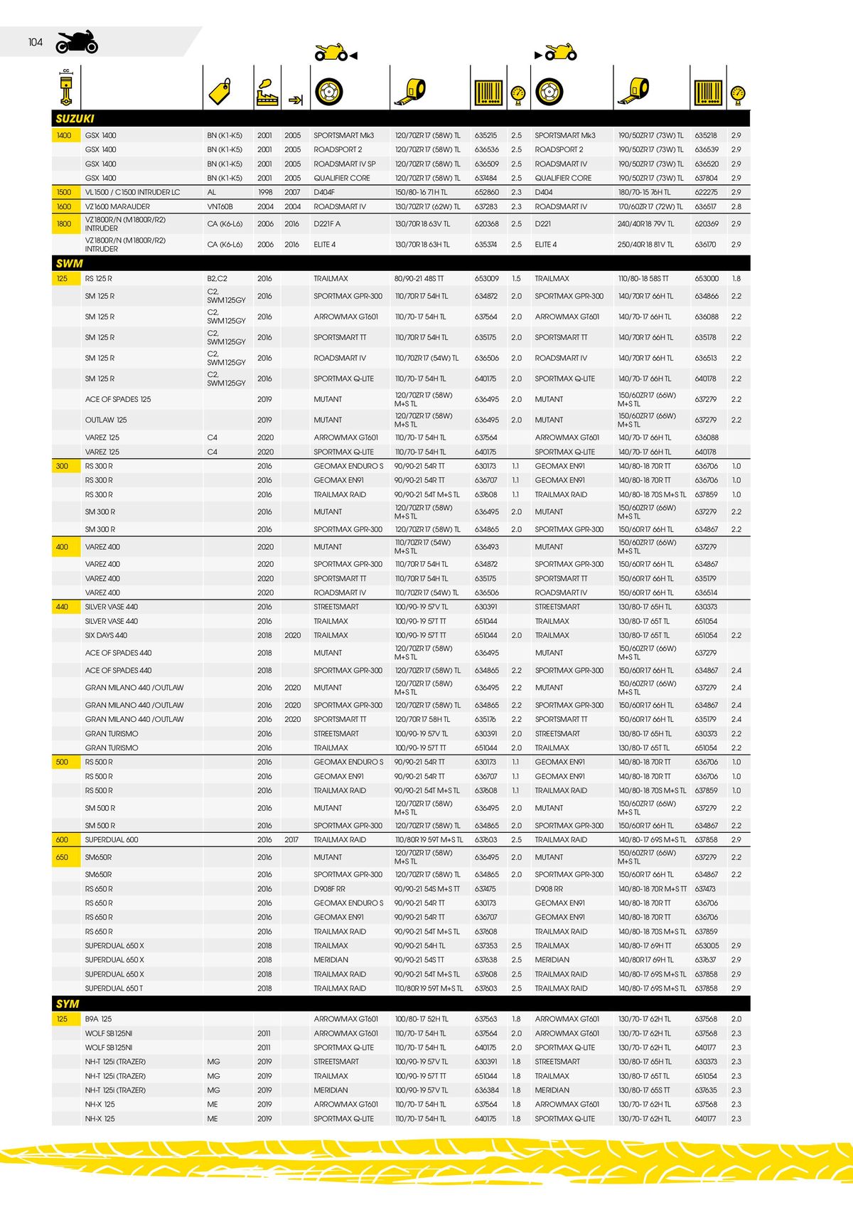 Catalogue DUNLOP Guide d'applications motos & scooters, page 00104