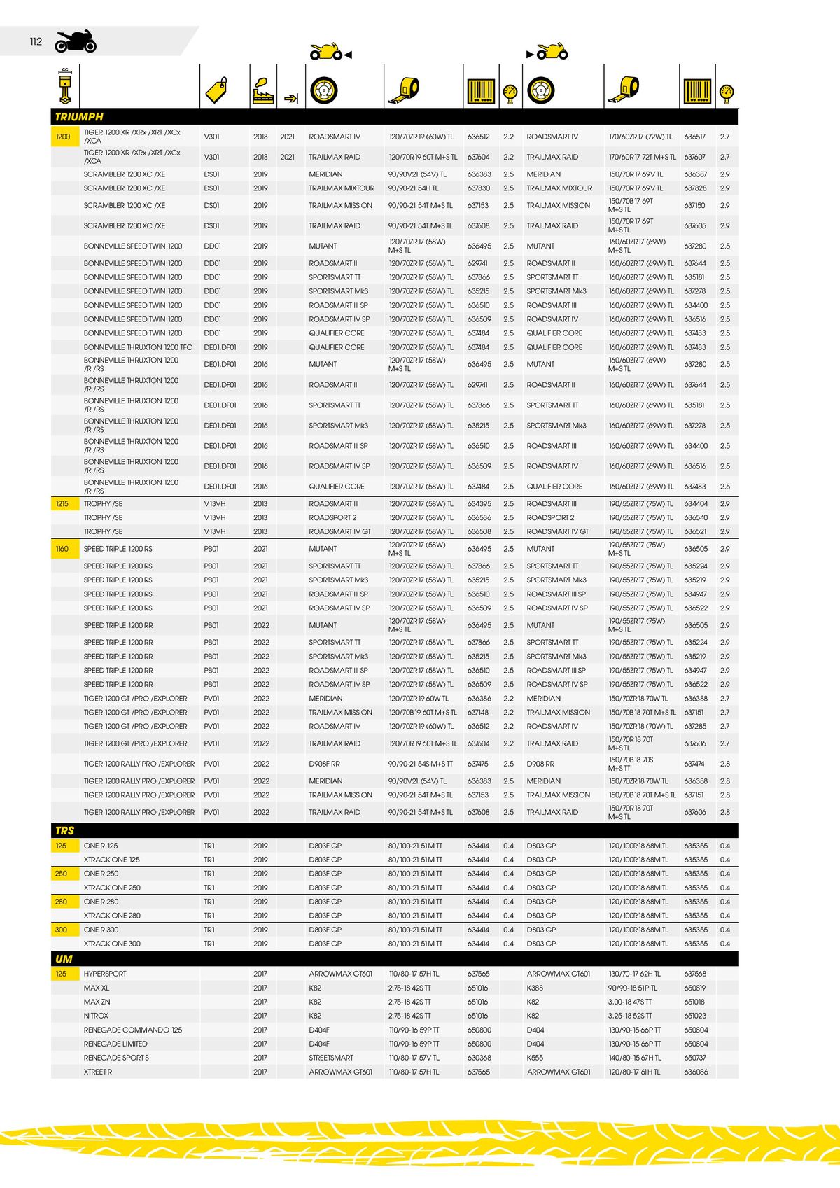 Catalogue DUNLOP Guide d'applications motos & scooters, page 00112