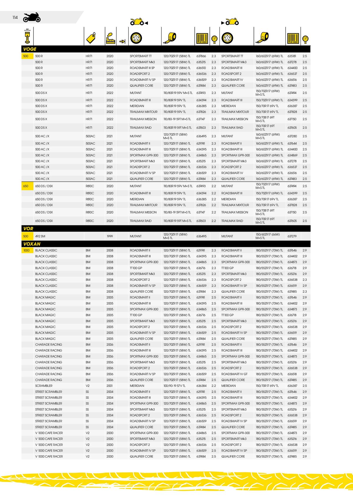 Catalogue DUNLOP Guide d'applications motos & scooters, page 00114