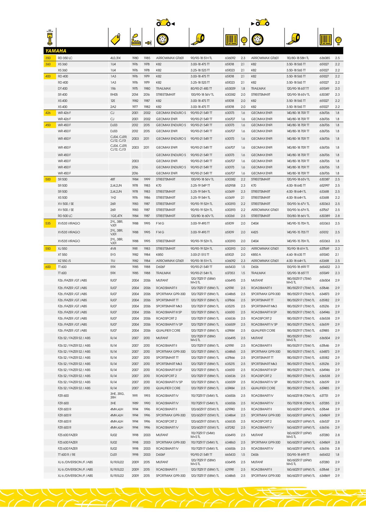 Catalogue DUNLOP Guide d'applications motos & scooters, page 00117