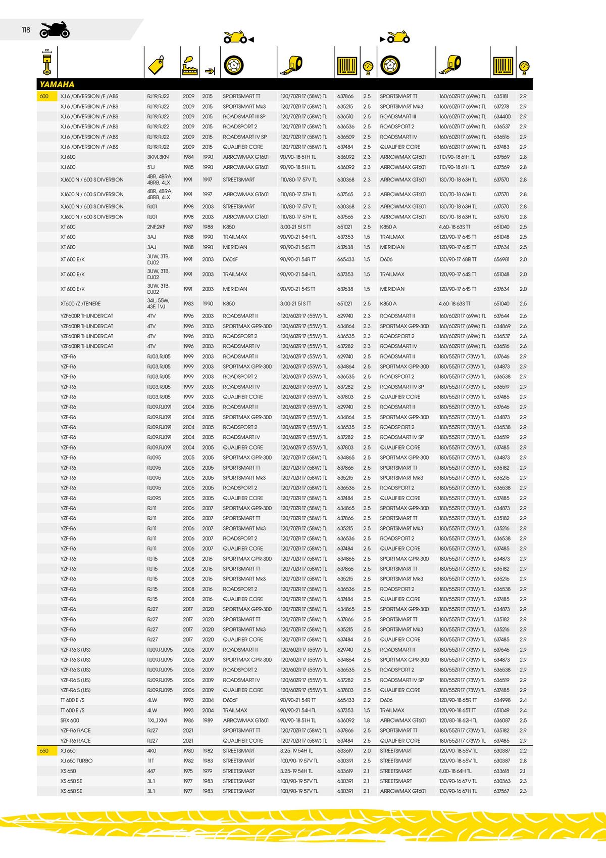 Catalogue DUNLOP Guide d'applications motos & scooters, page 00118