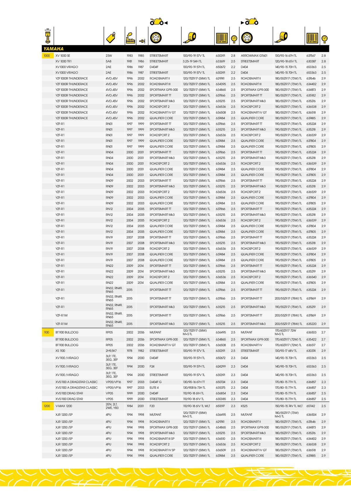 Catalogue DUNLOP Guide d'applications motos & scooters, page 00123