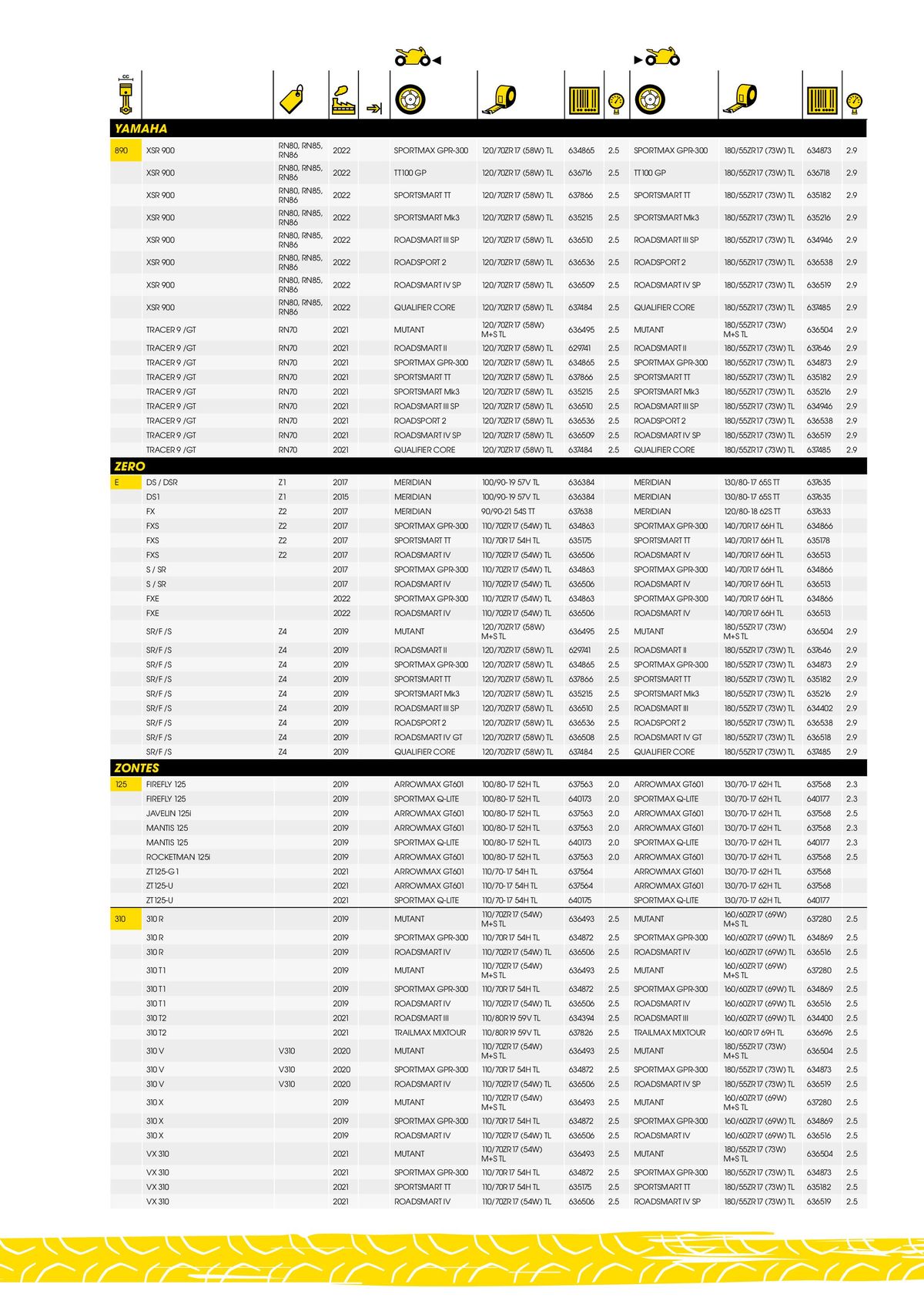 Catalogue DUNLOP Guide d'applications motos & scooters, page 00125