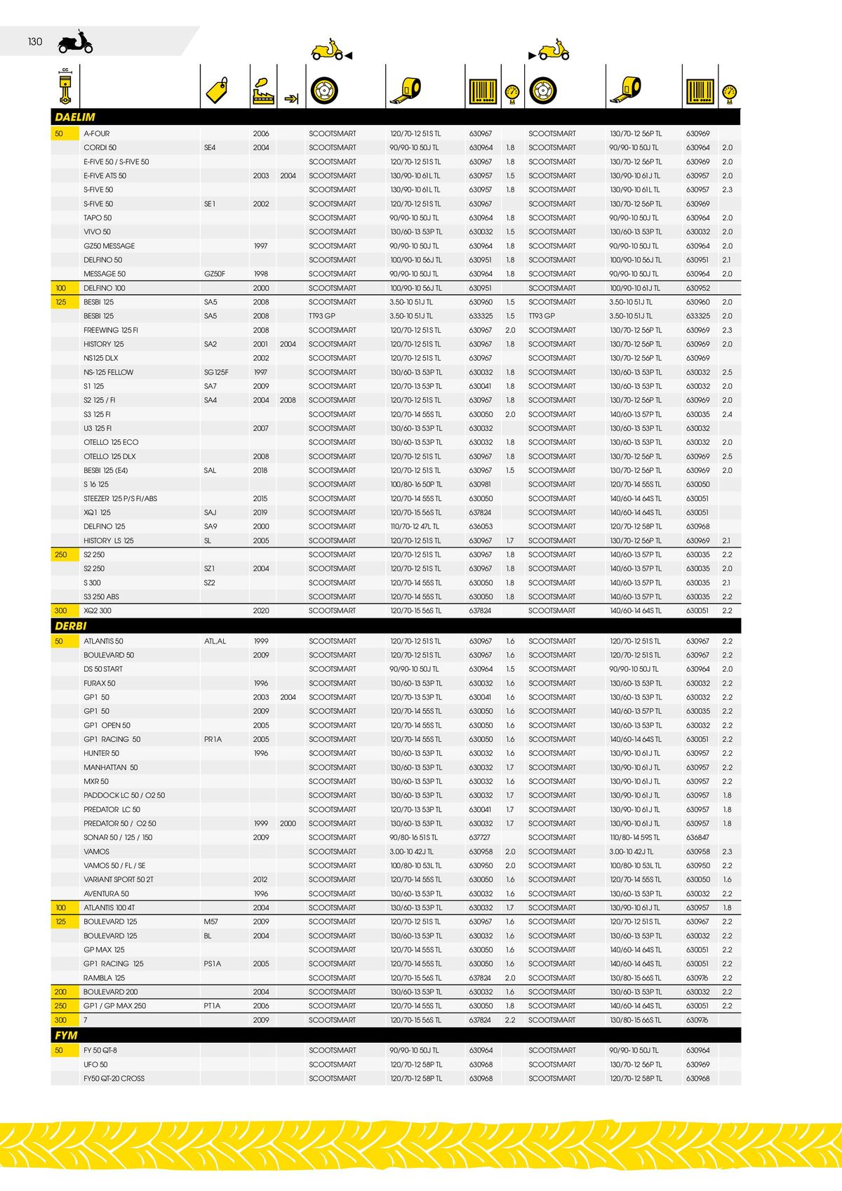 Catalogue DUNLOP Guide d'applications motos & scooters, page 00130