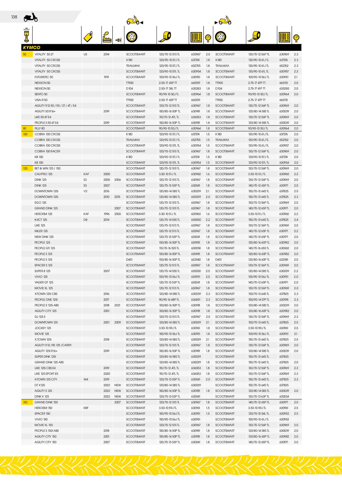 Catalogue DUNLOP Guide d'applications motos & scooters, page 00138