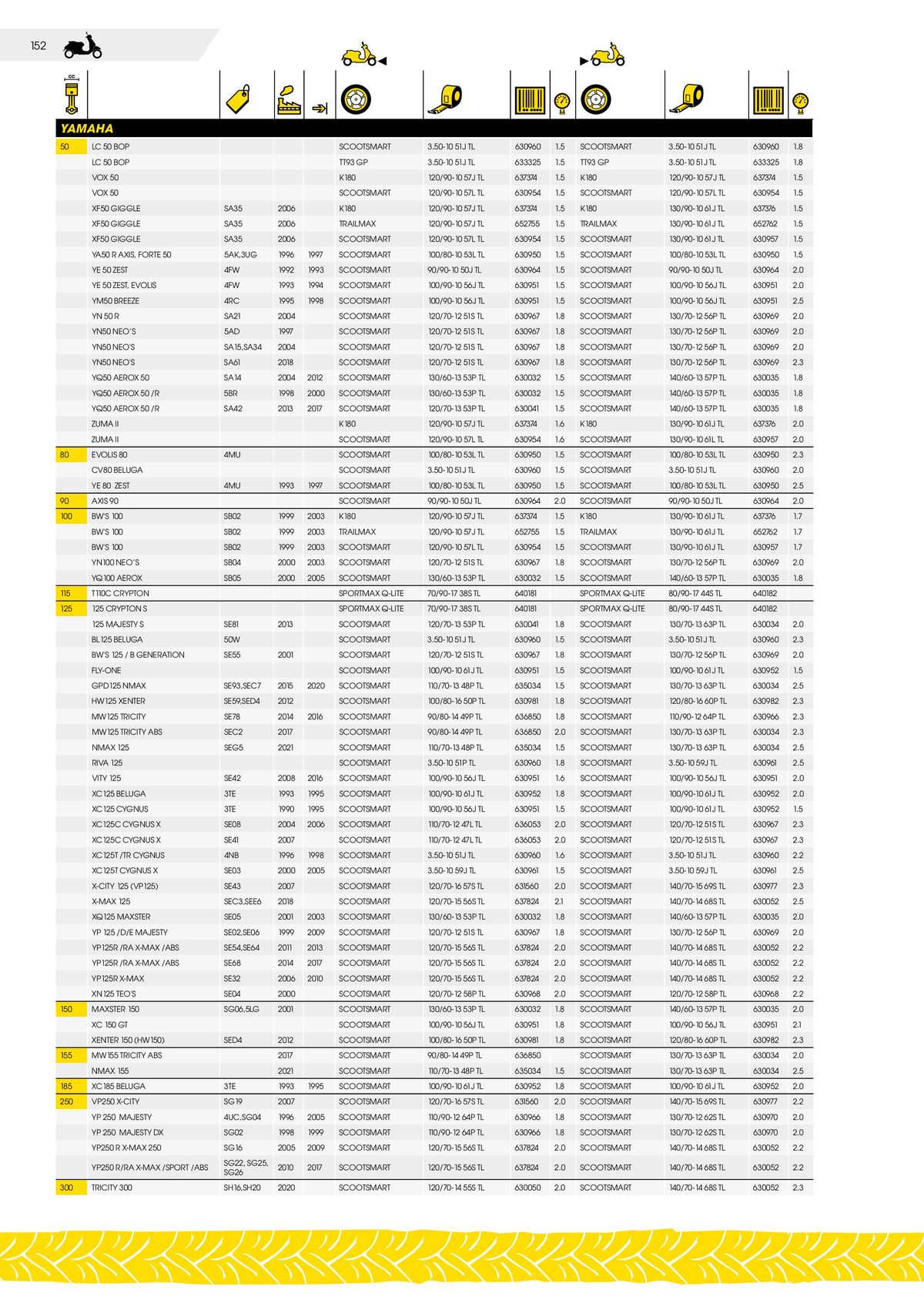 Catalogue DUNLOP Guide d'applications motos & scooters, page 00152