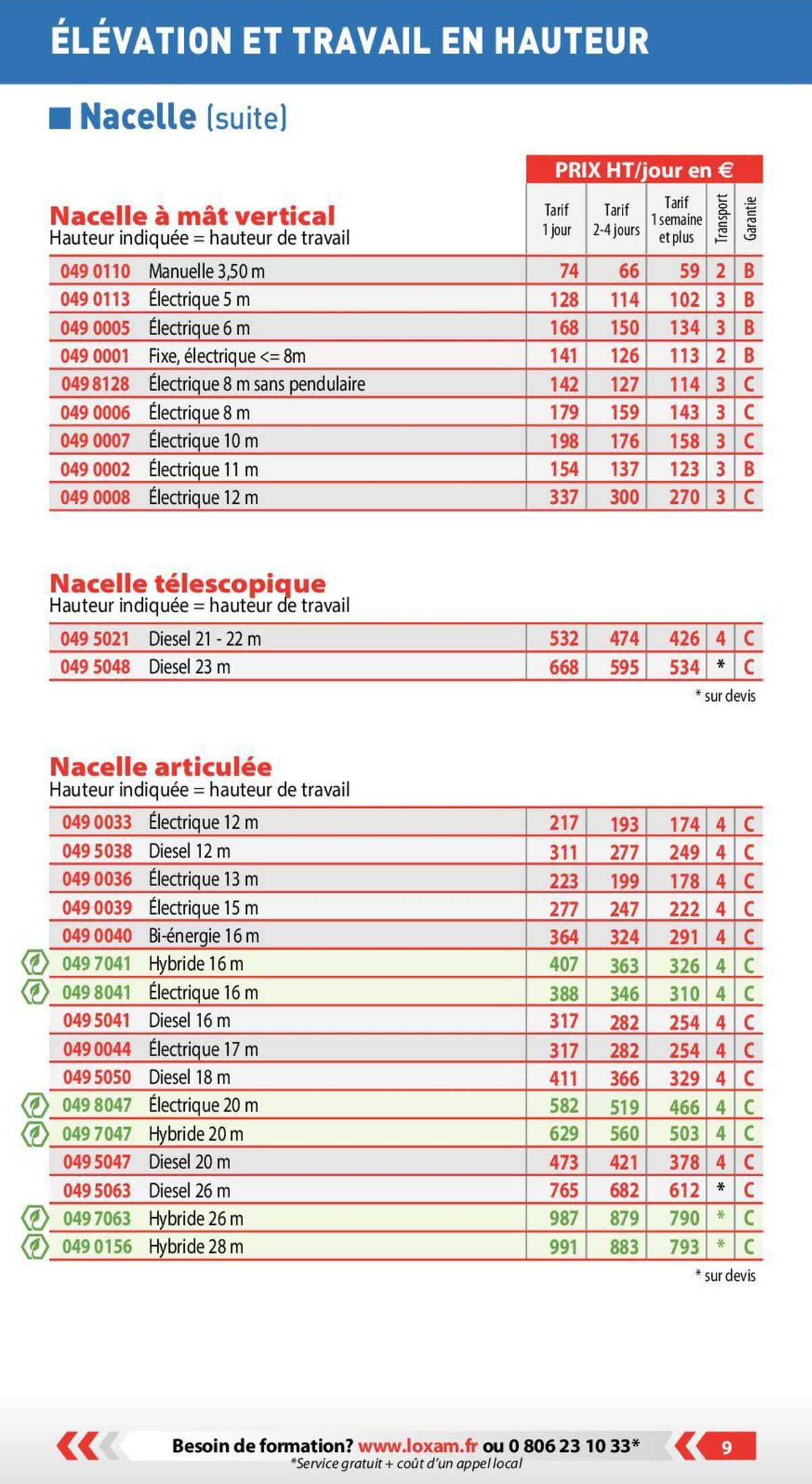 Catalogue Loxam Tarifs professionnels, page 00002