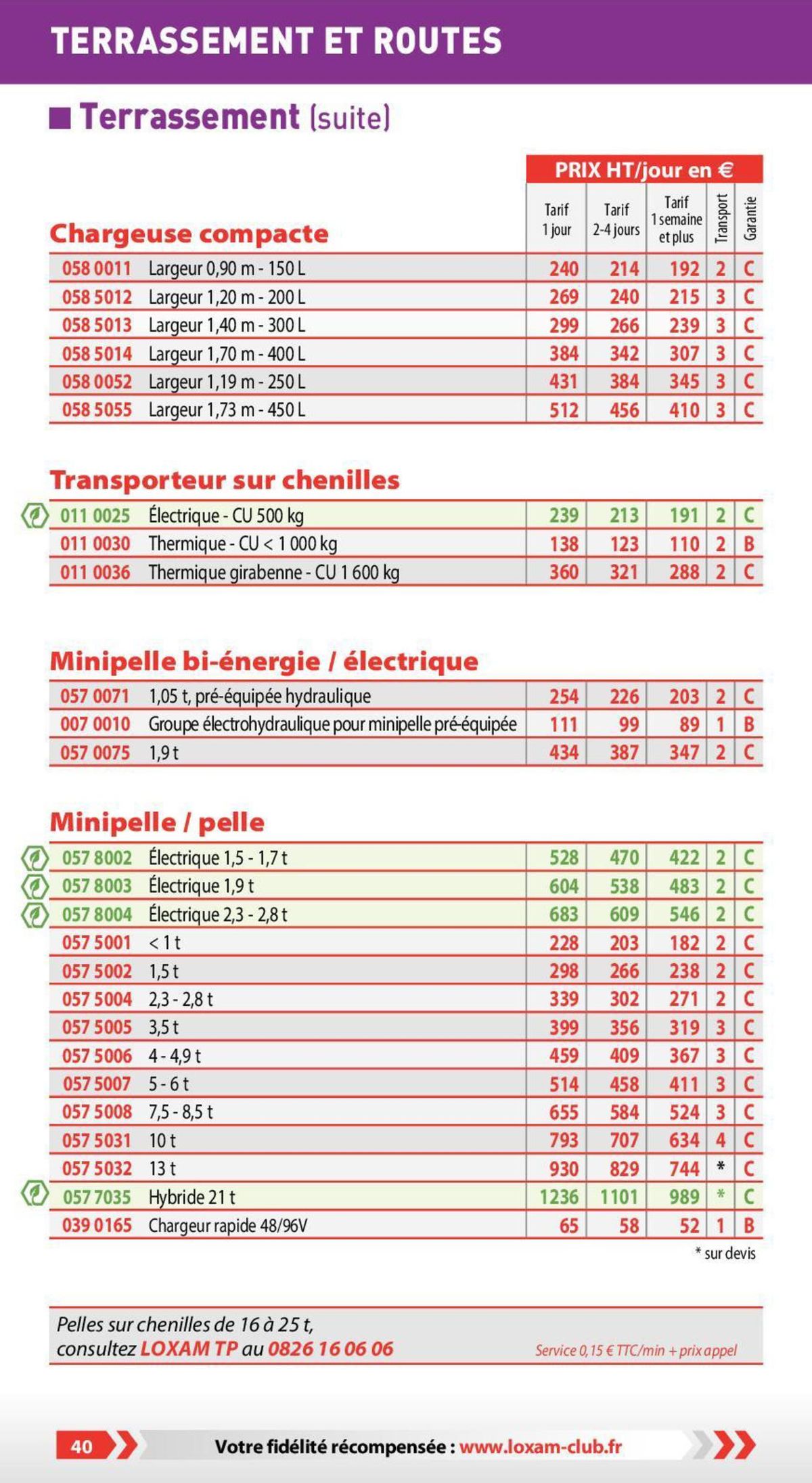 Catalogue Loxam Tarifs professionnels, page 00037