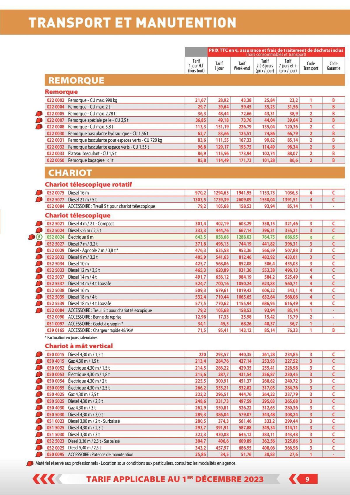 Catalogue Loxam Tarifs particuliers, page 00002