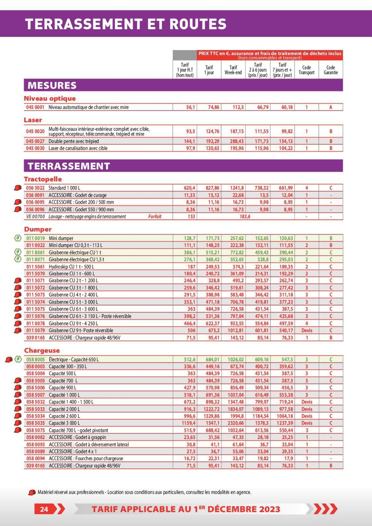 Catalogue Loxam Tarifs particuliers, page 00018