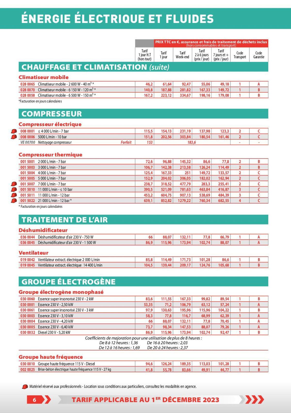 Catalogue Loxam Tarifs particuliers, page 00036