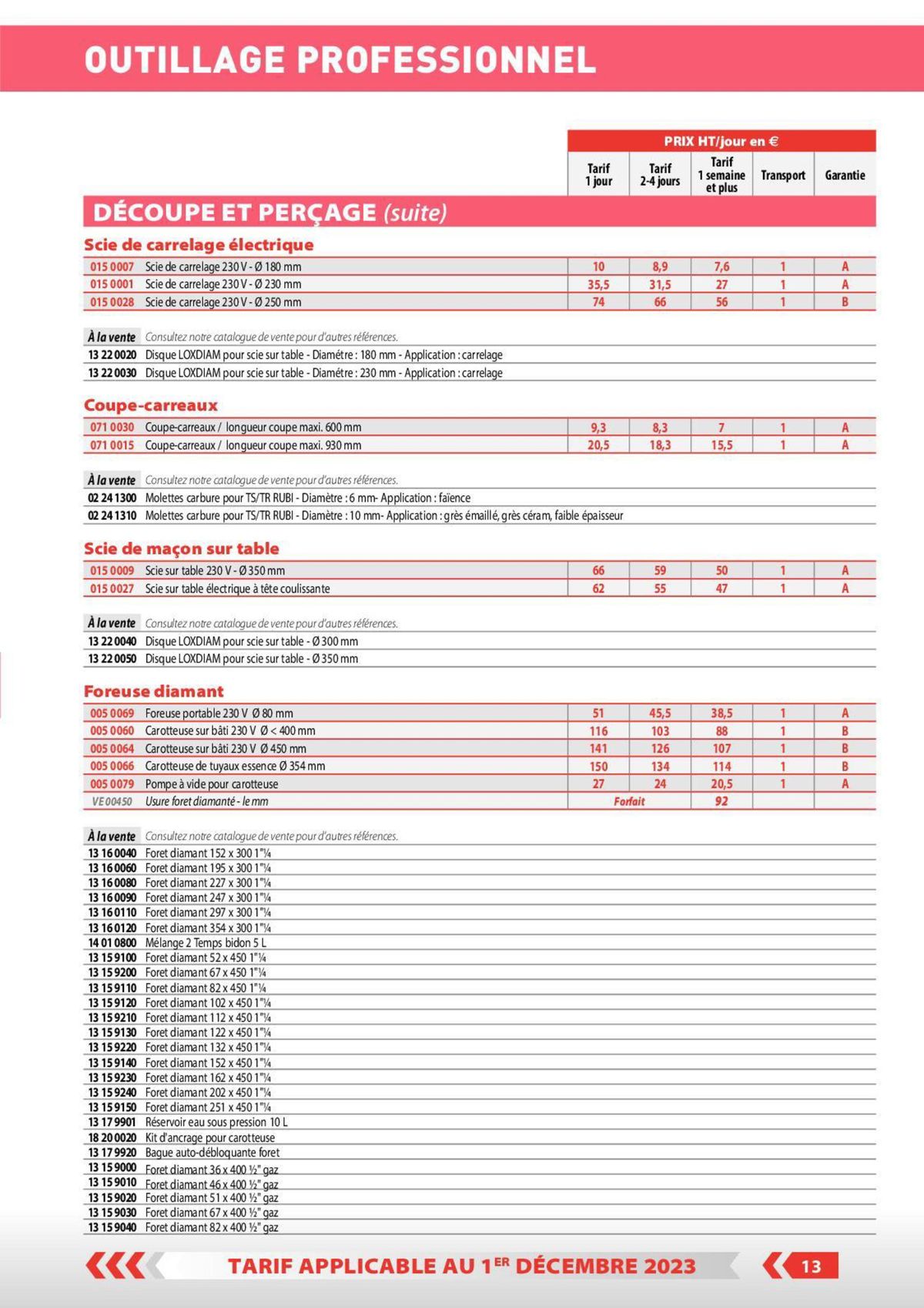 Catalogue Tarifs professionnels, page 00006