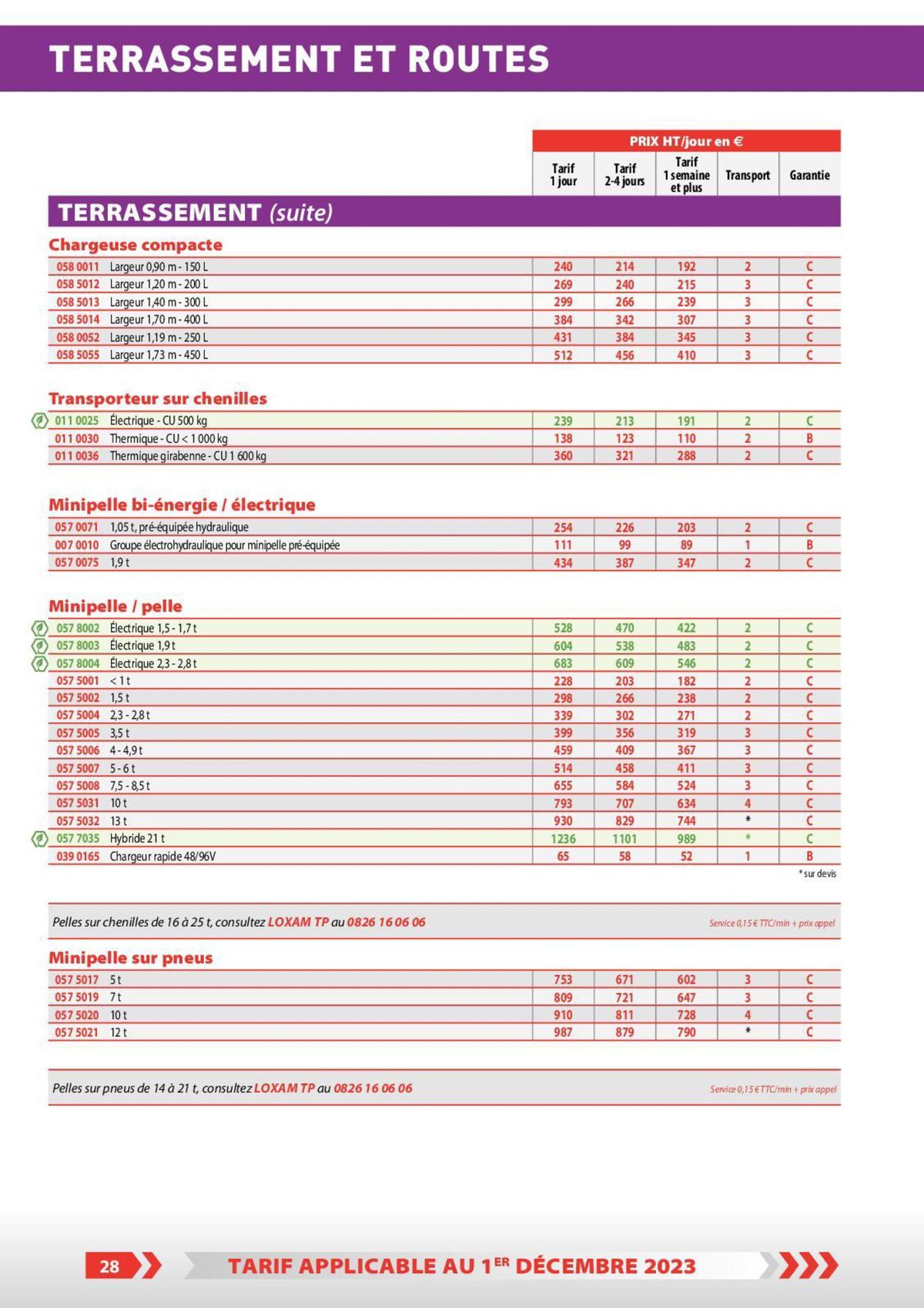 Catalogue Tarifs professionnels, page 00022