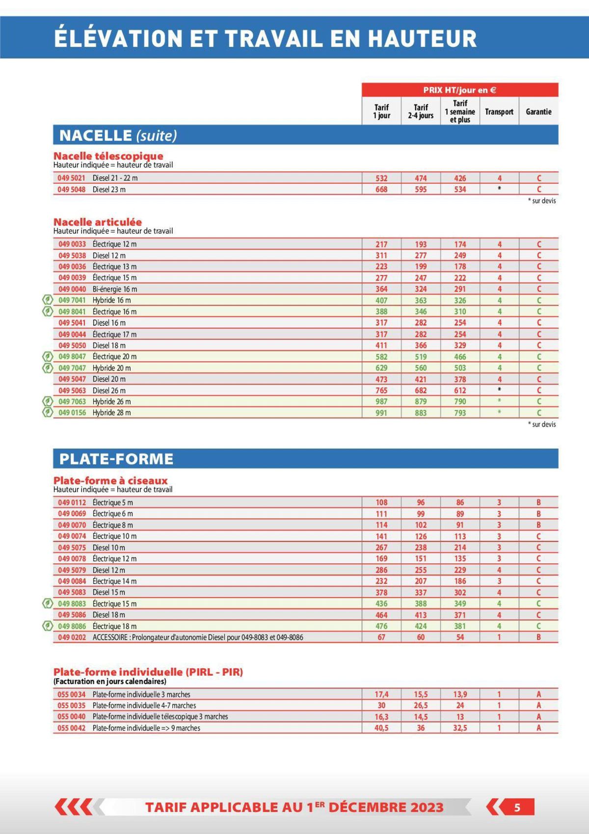 Catalogue Tarifs professionnels, page 00037