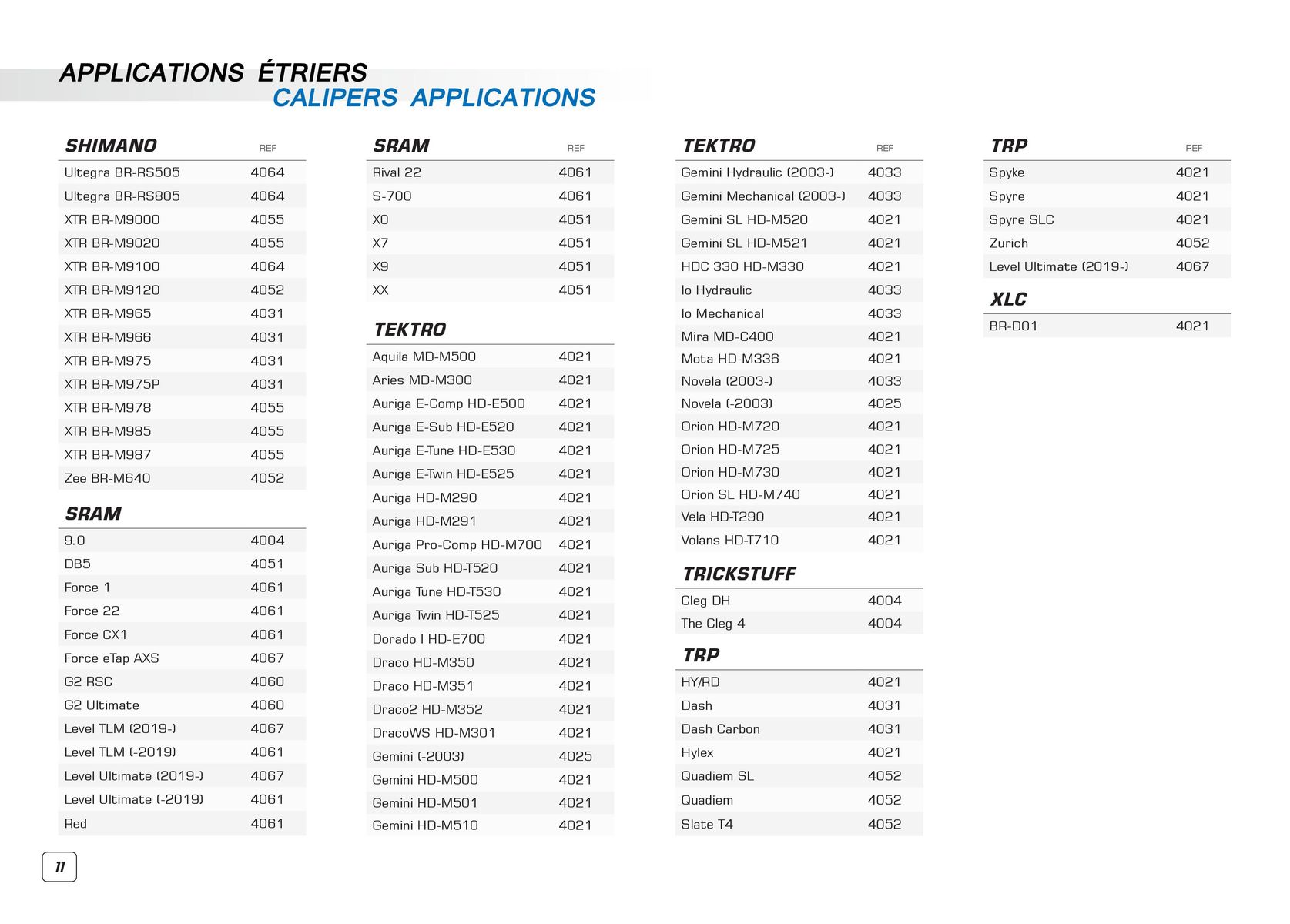 Catalogue CL BRAKES Plaquettes de frein vélo 2023, page 00012