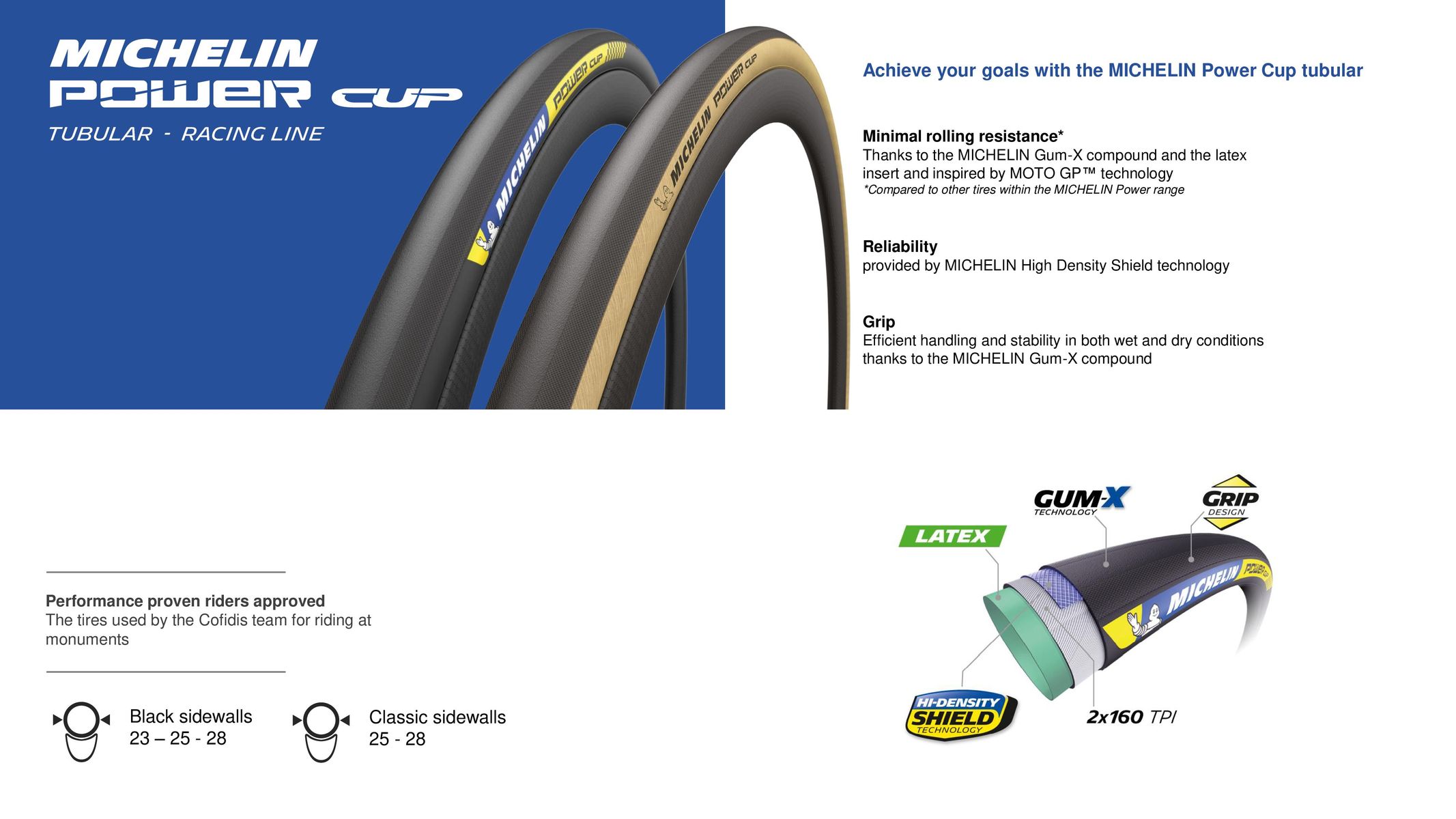 Catalogue MICHELIN Vélo 2023, page 00033