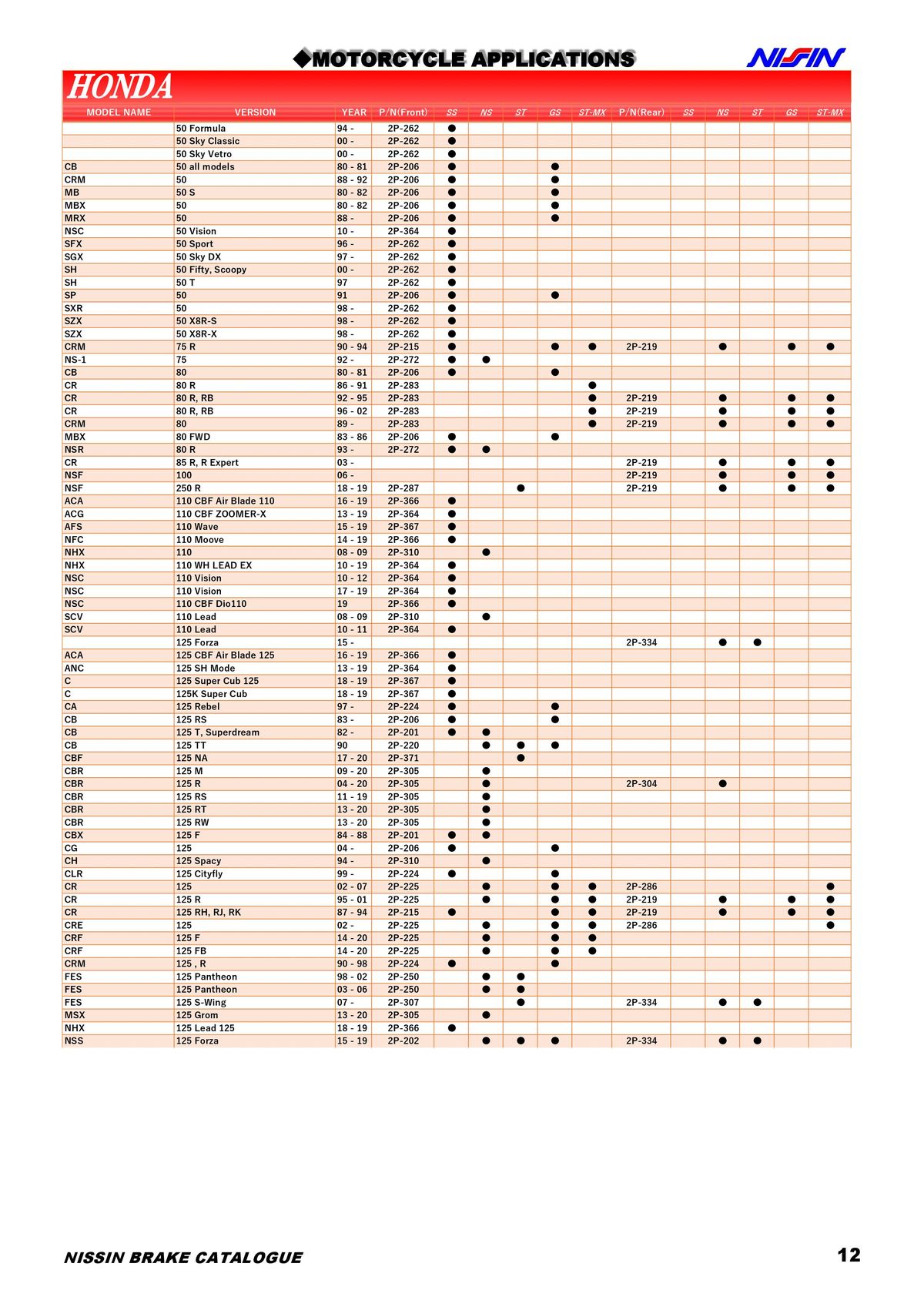 Catalogue NISSIN, page 00013