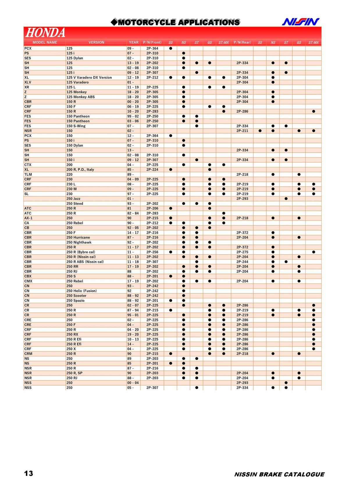 Catalogue NISSIN, page 00014