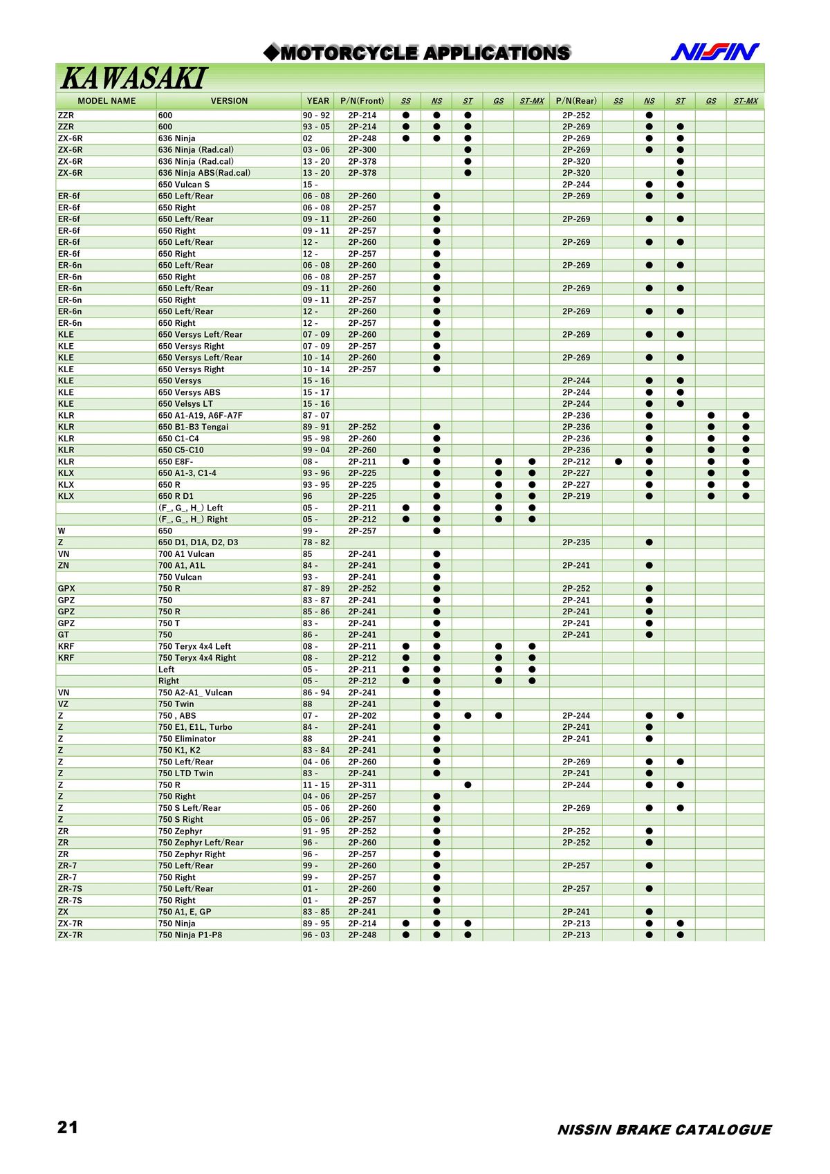 Catalogue NISSIN, page 00022