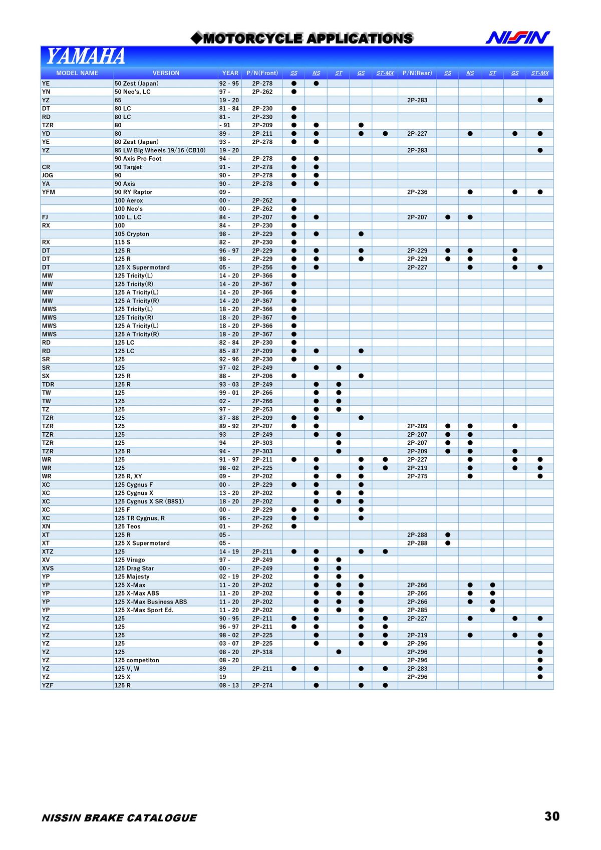 Catalogue NISSIN, page 00031