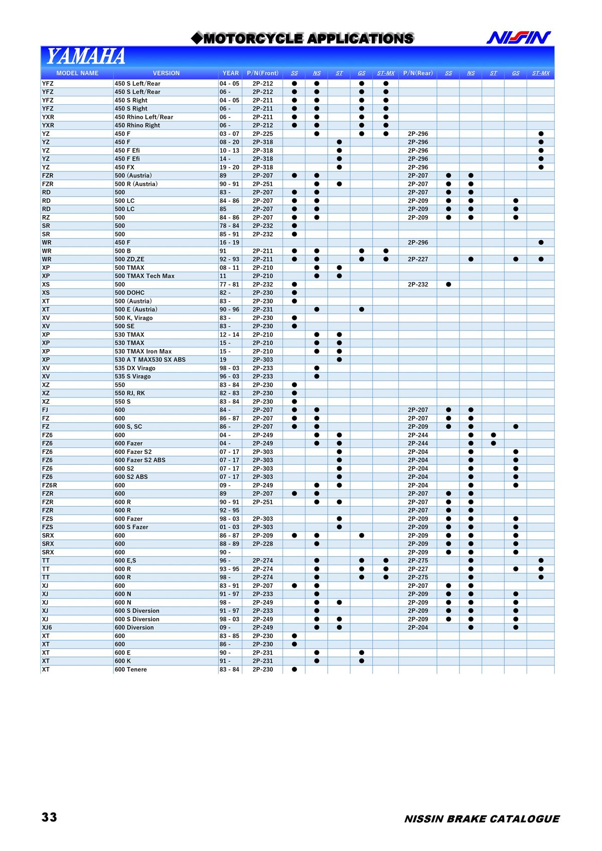 Catalogue NISSIN, page 00034