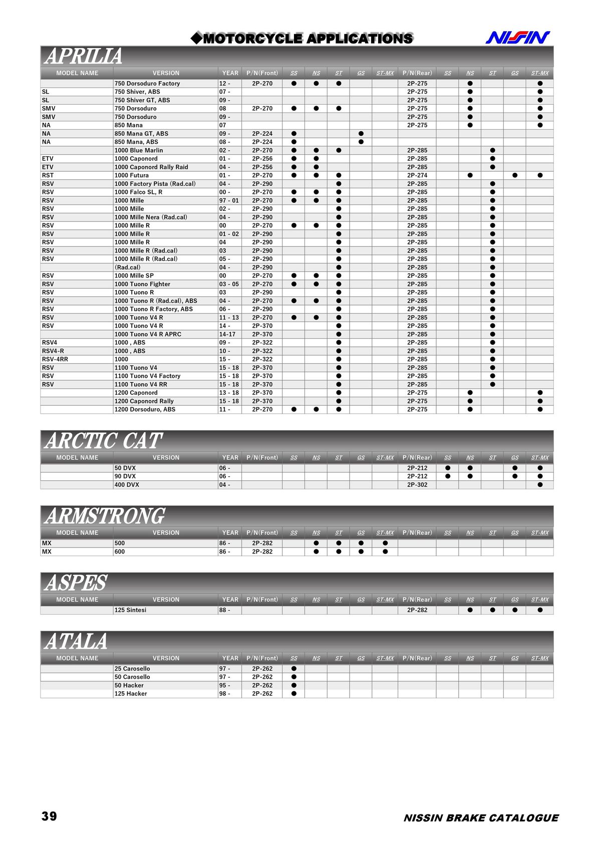 Catalogue NISSIN, page 00040