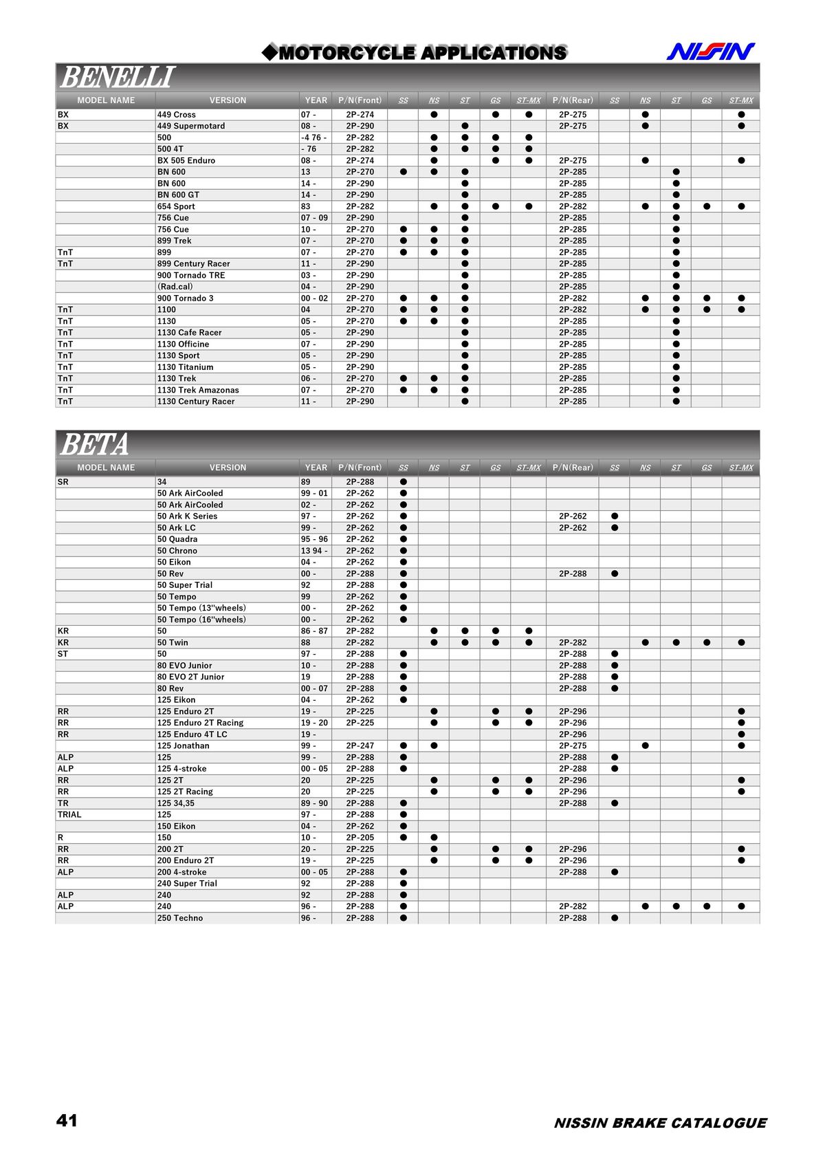 Catalogue NISSIN, page 00042