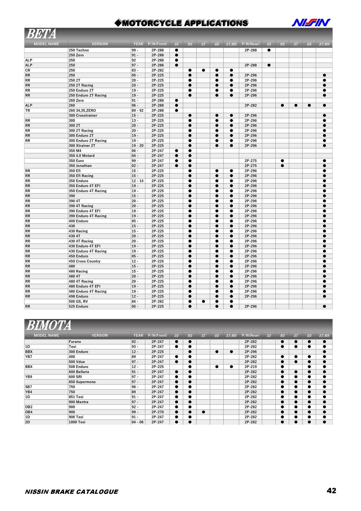 Catalogue NISSIN, page 00043