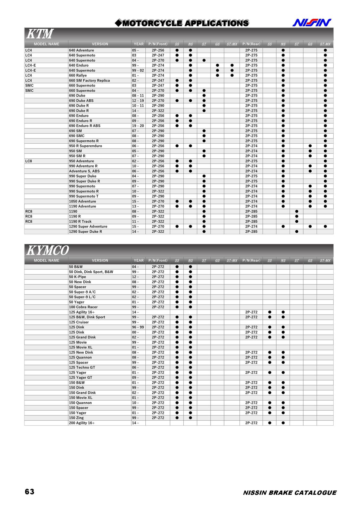 Catalogue NISSIN, page 00064