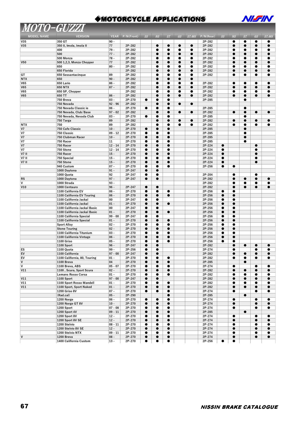 Catalogue NISSIN, page 00068