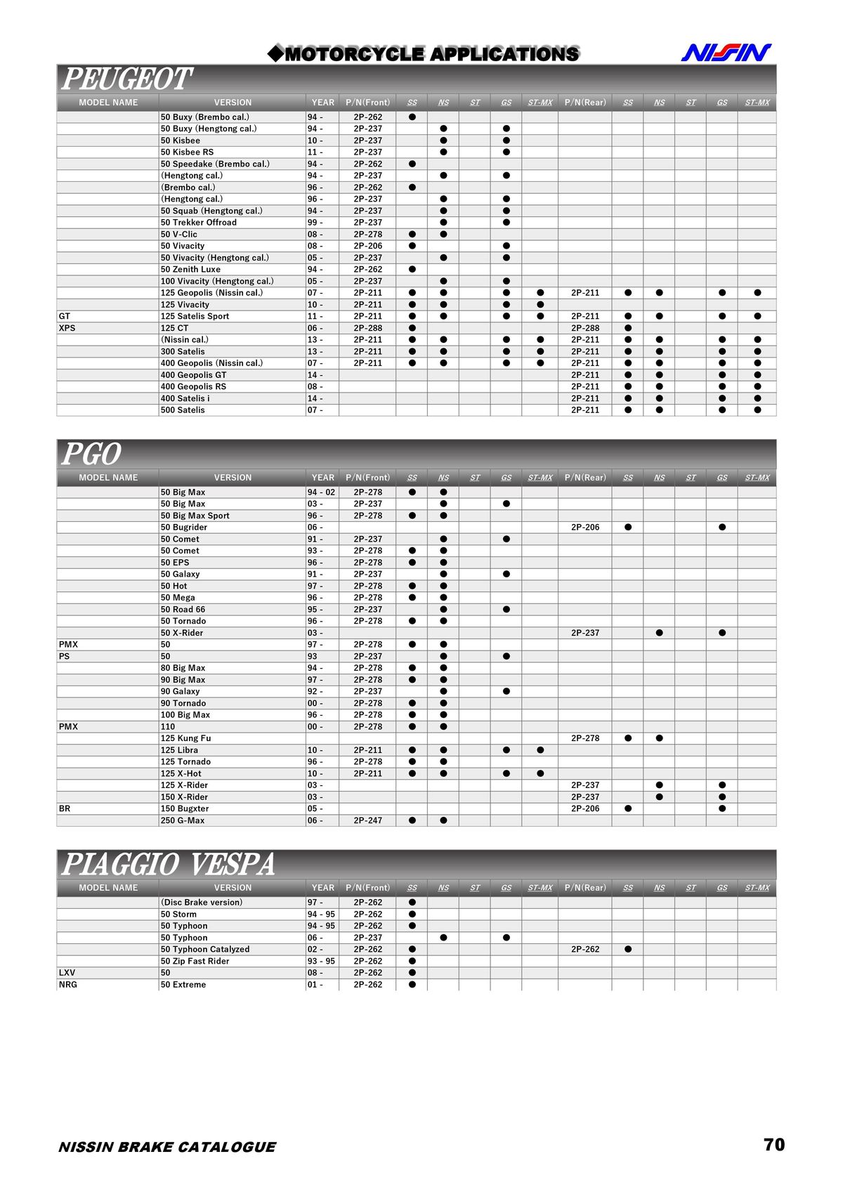 Catalogue NISSIN, page 00071