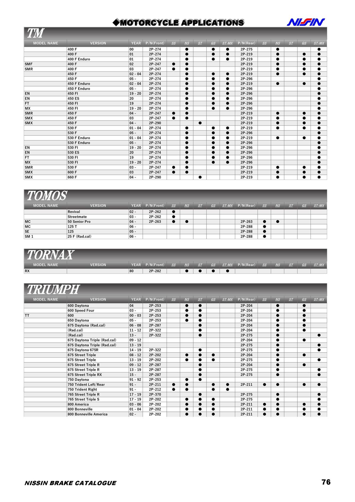 Catalogue NISSIN, page 00077