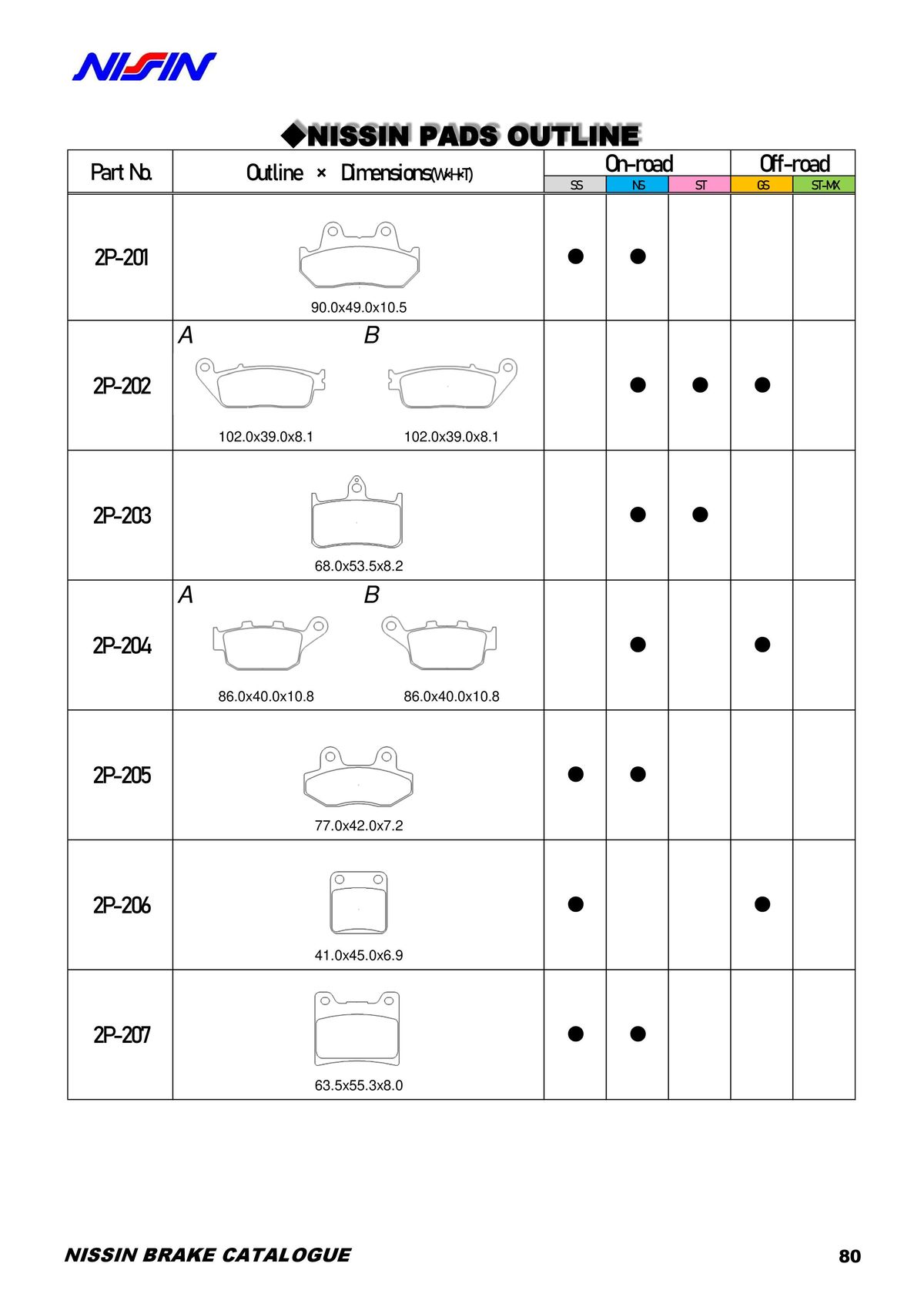 Catalogue NISSIN, page 00081