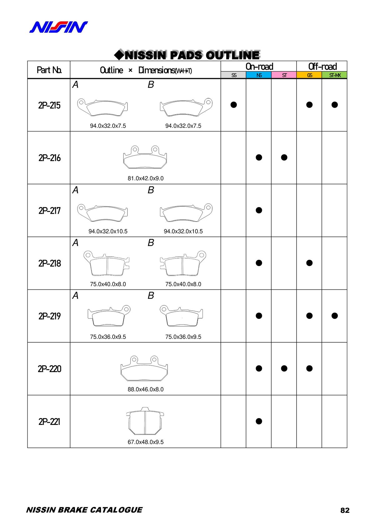 Catalogue NISSIN, page 00083