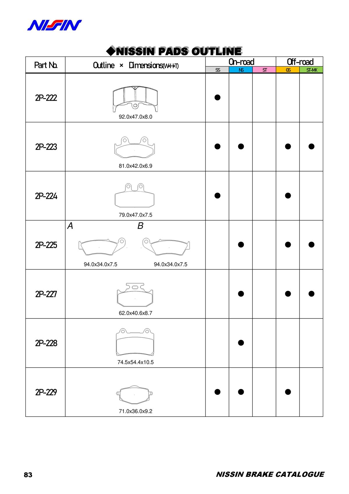 Catalogue NISSIN, page 00084